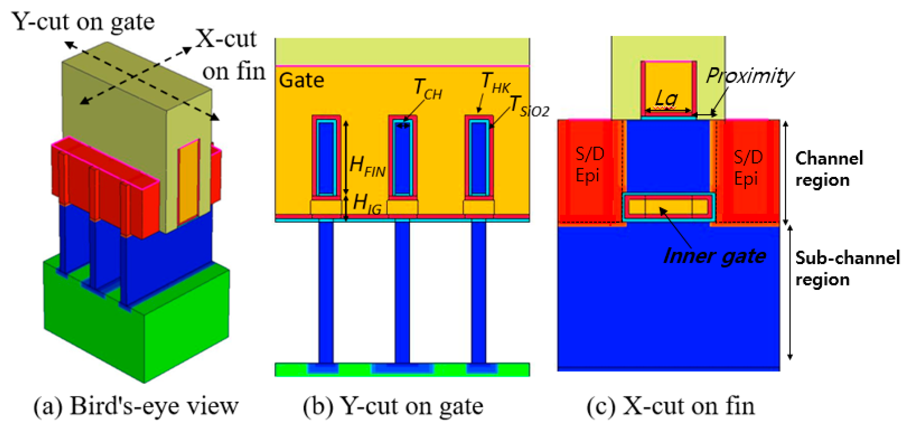 Figure 12 from Air spacer for 10nm FinFET CMOS and beyond