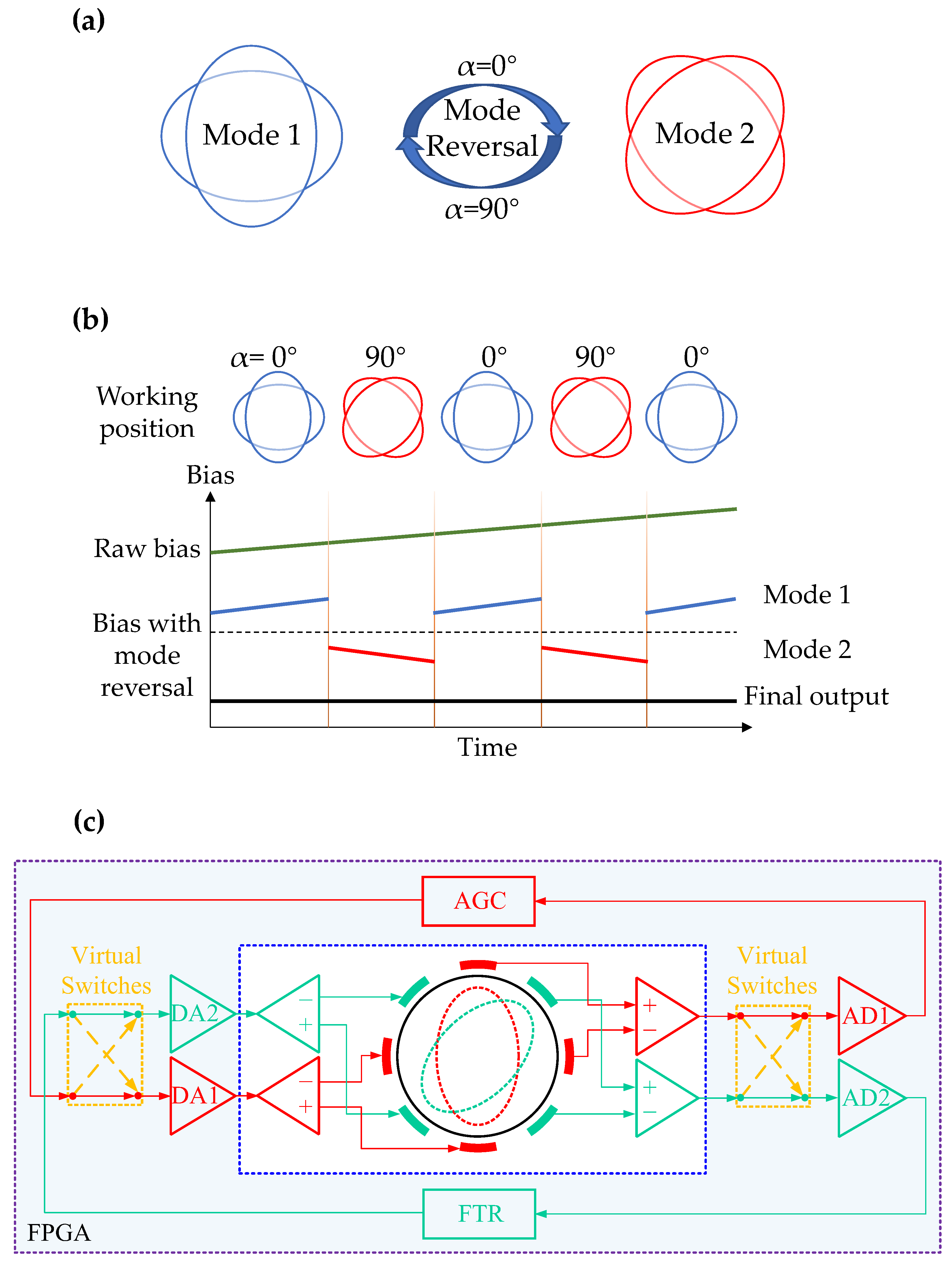 Micromachines 13 01557 g003