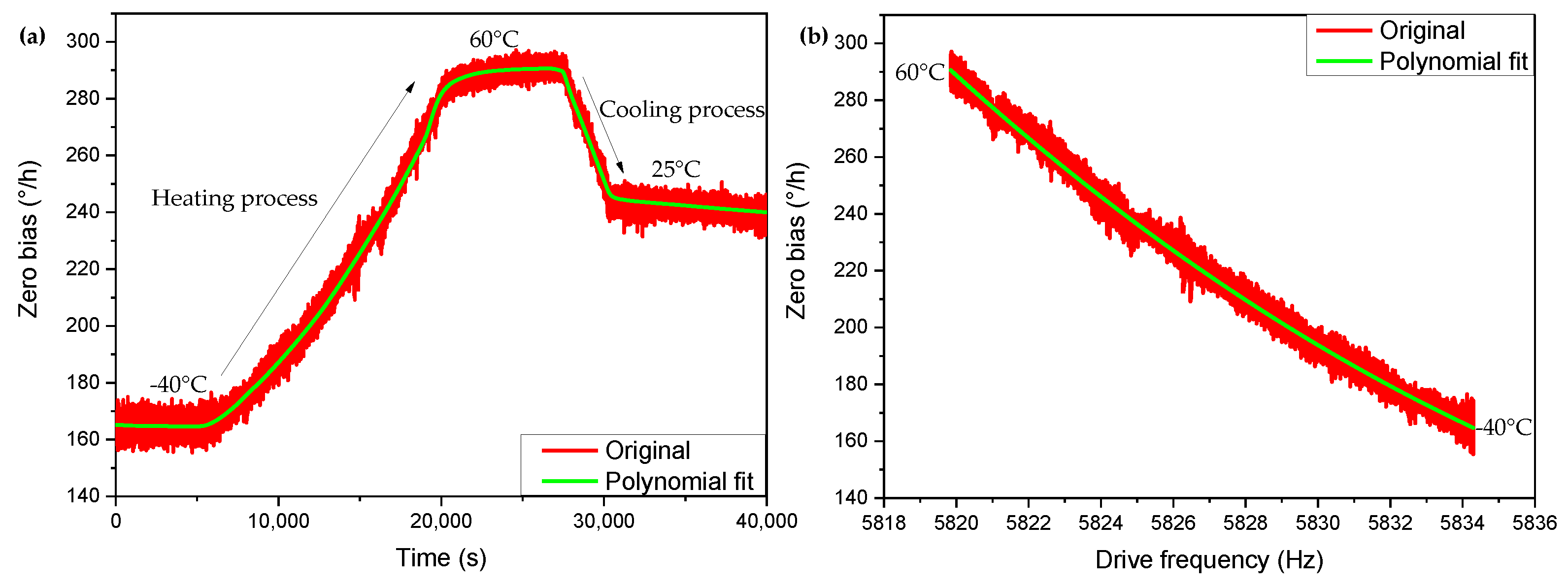Micromachines 13 01557 g005