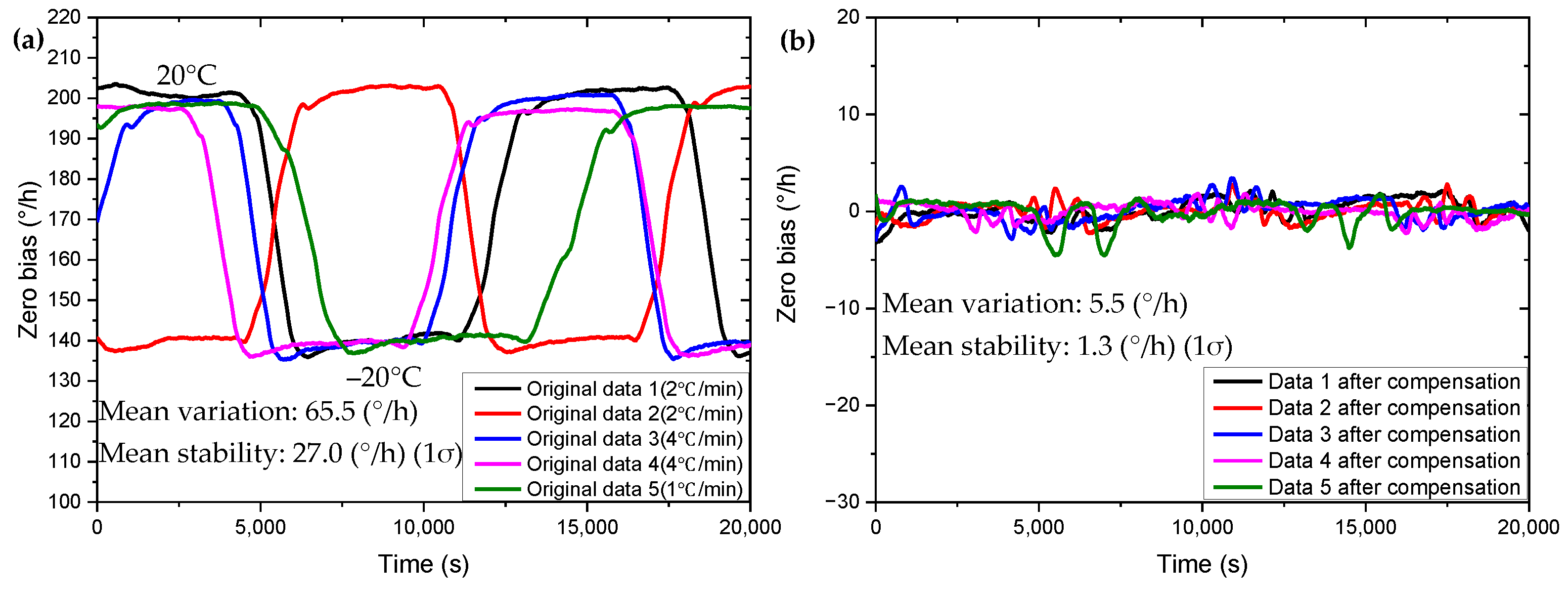Micromachines 13 01557 g006