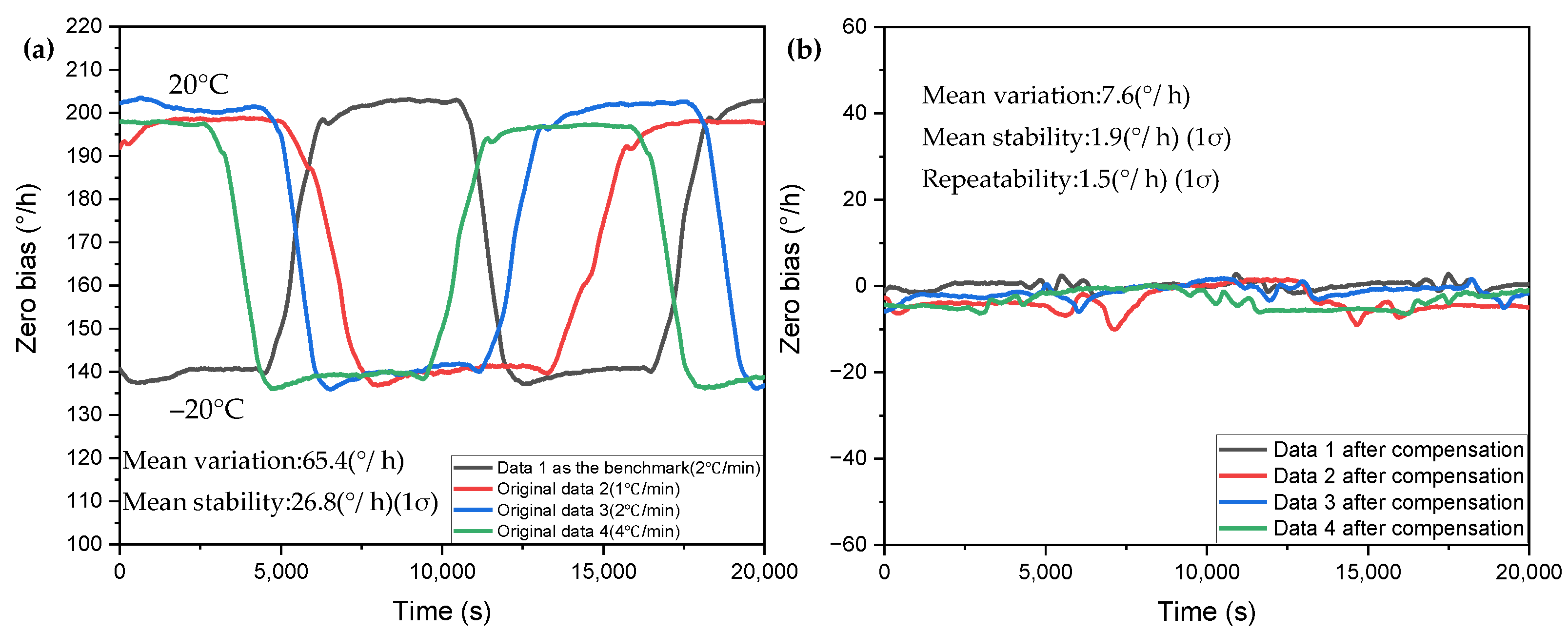 Micromachines 13 01557 g008