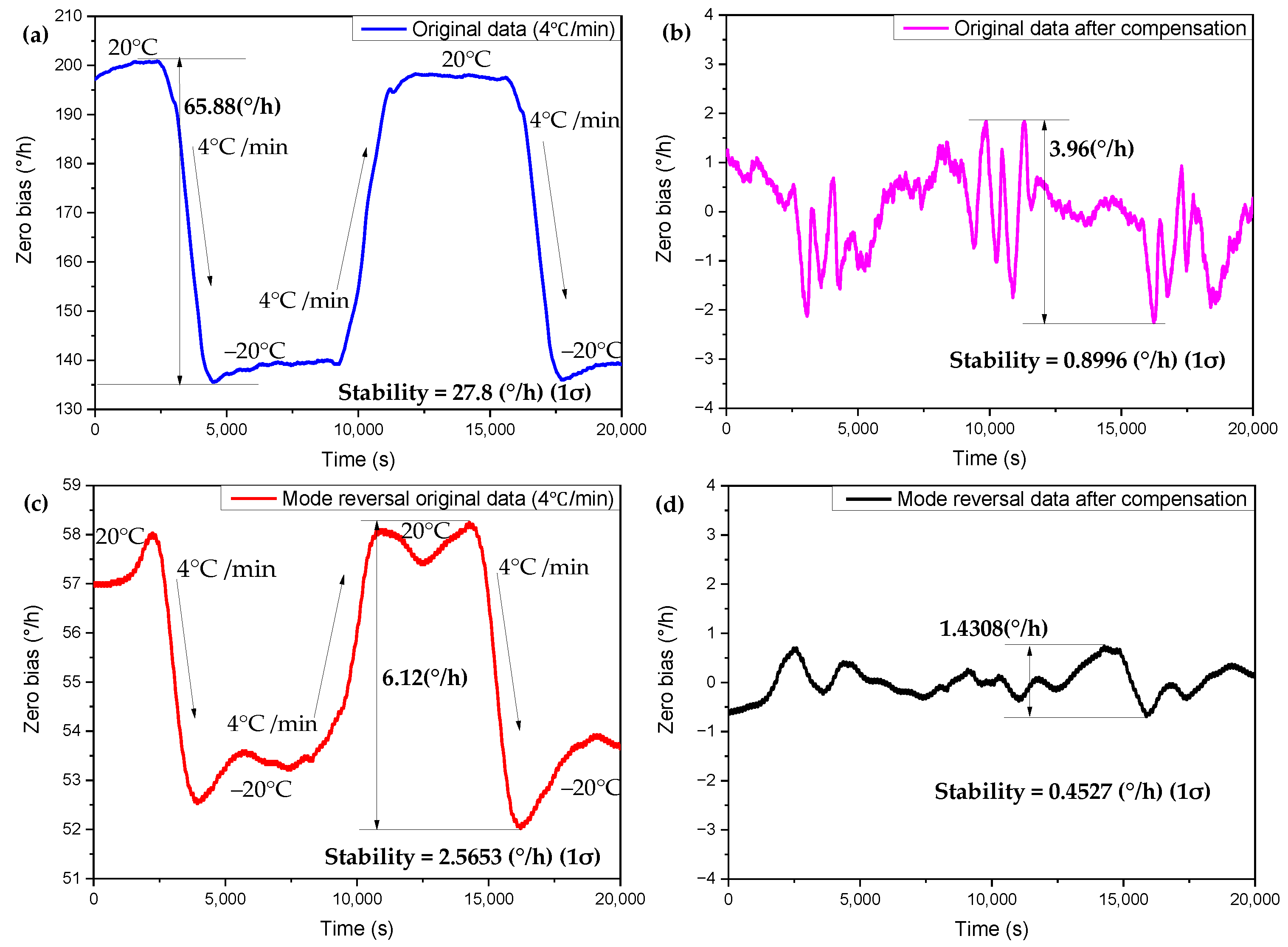 Micromachines 13 01557 g009