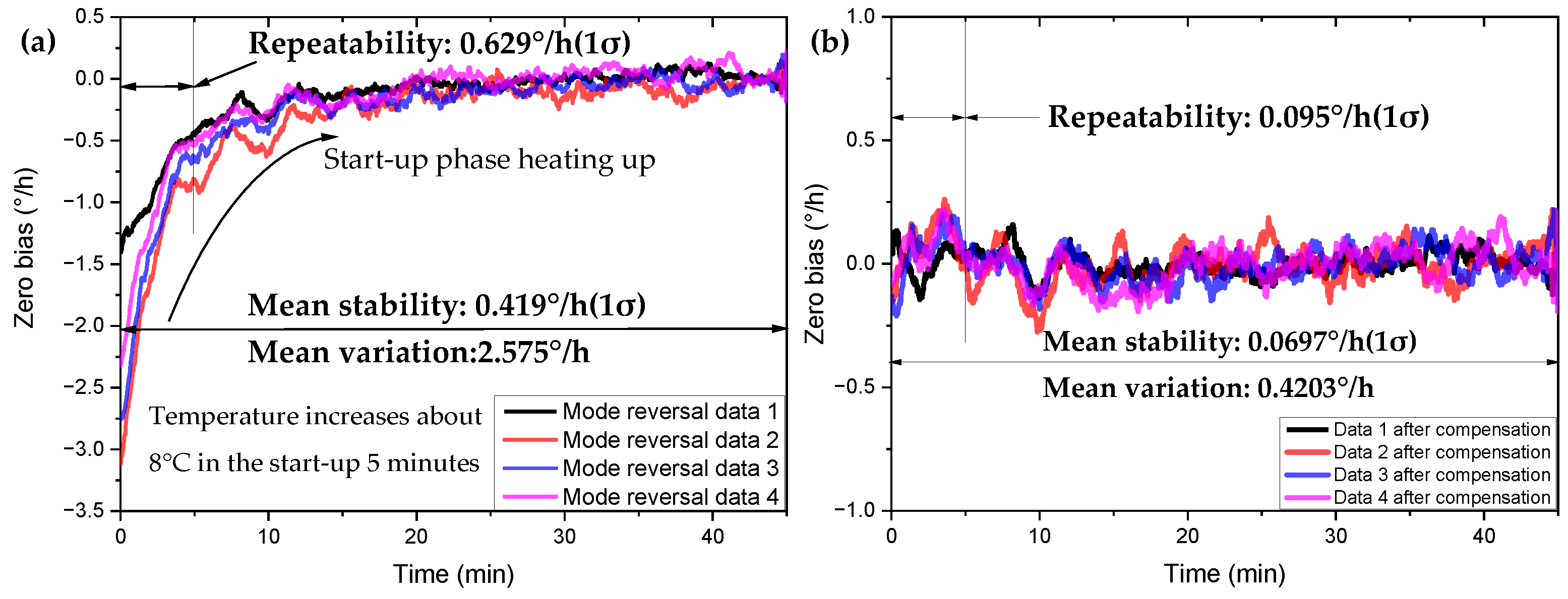 Micromachines 13 01557 g010