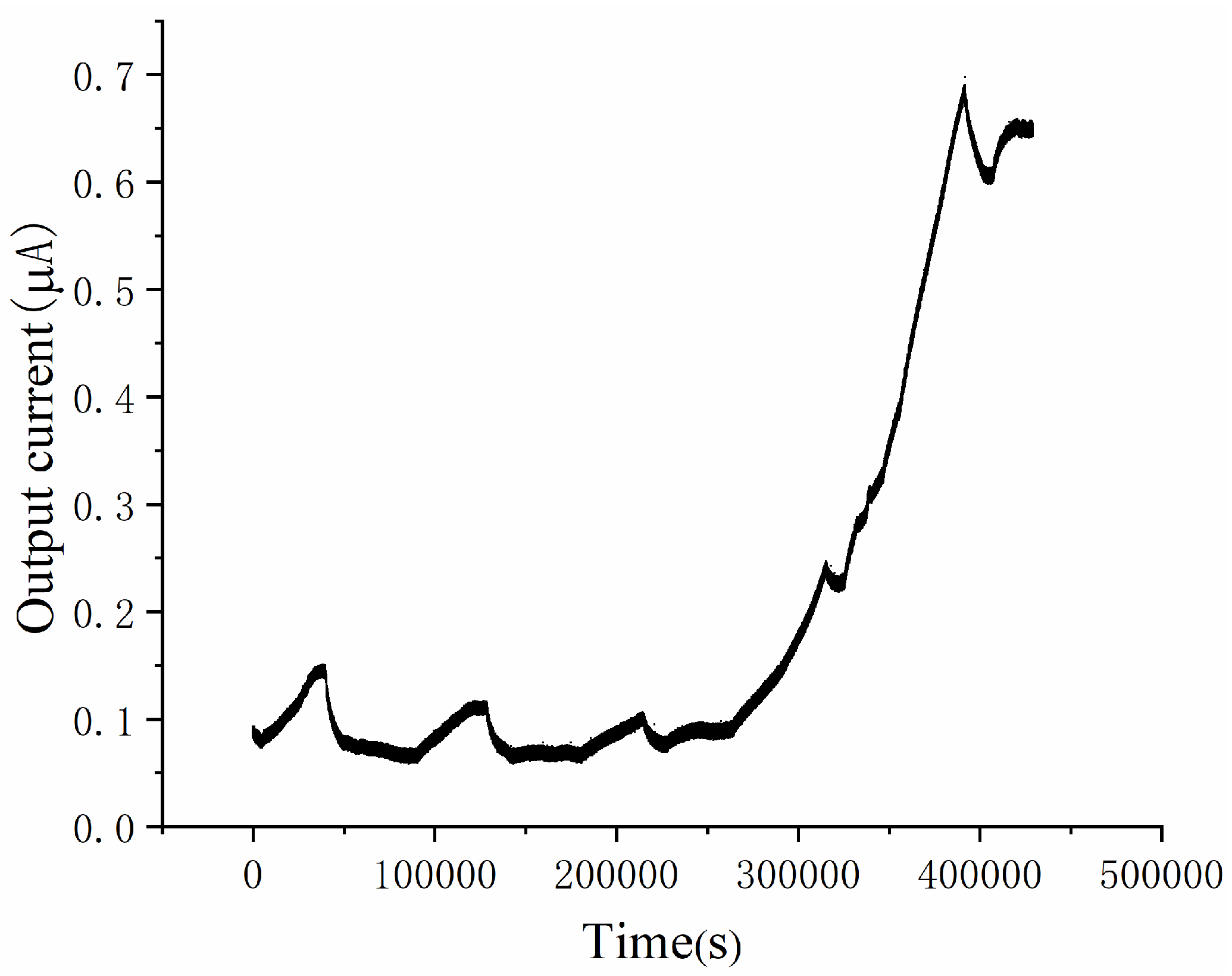 Micromachines 13 01560 g002