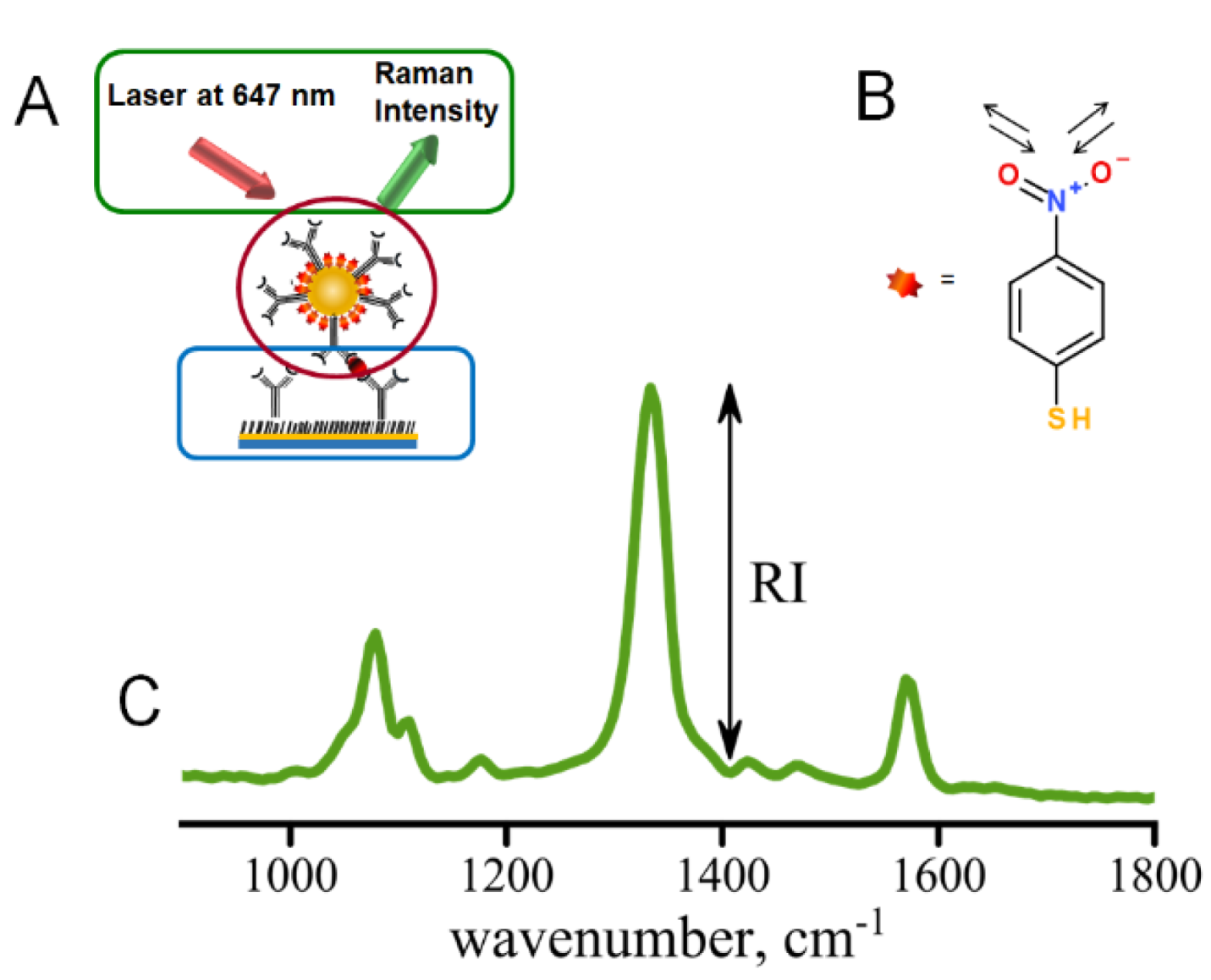 Micromachines 13 01570 g002