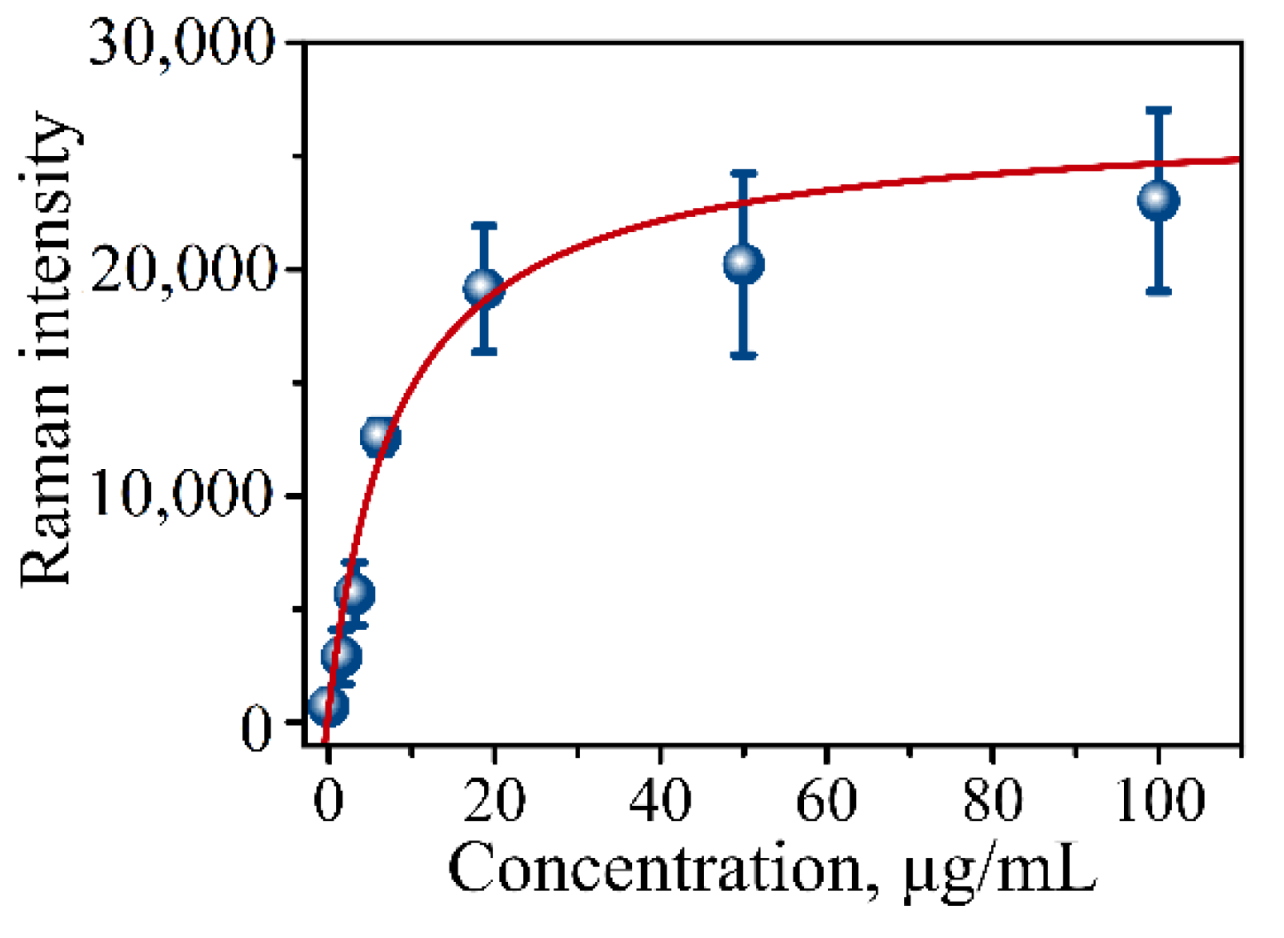 Micromachines 13 01570 g006