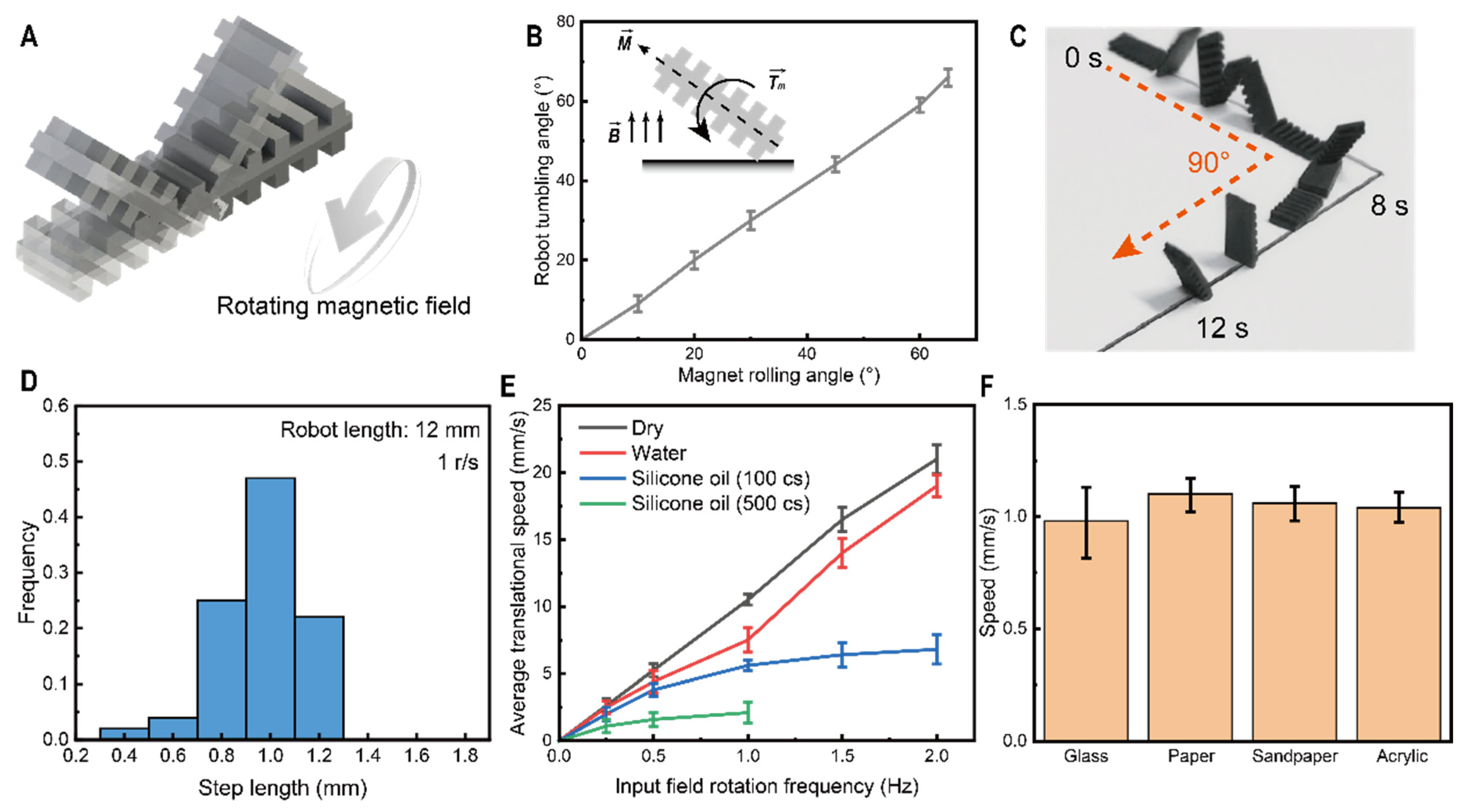 Micromachines 13 01578 g002