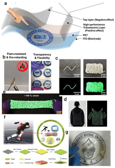 https://www.mdpi.com/micromachines/micromachines-13-01586/article_deploy/html/images/micromachines-13-01586-g007-550.jpg