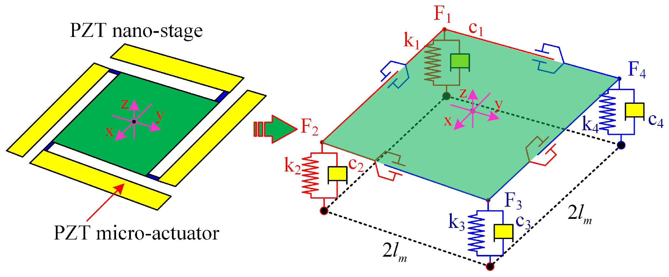 Micromachines 13 01591 g003