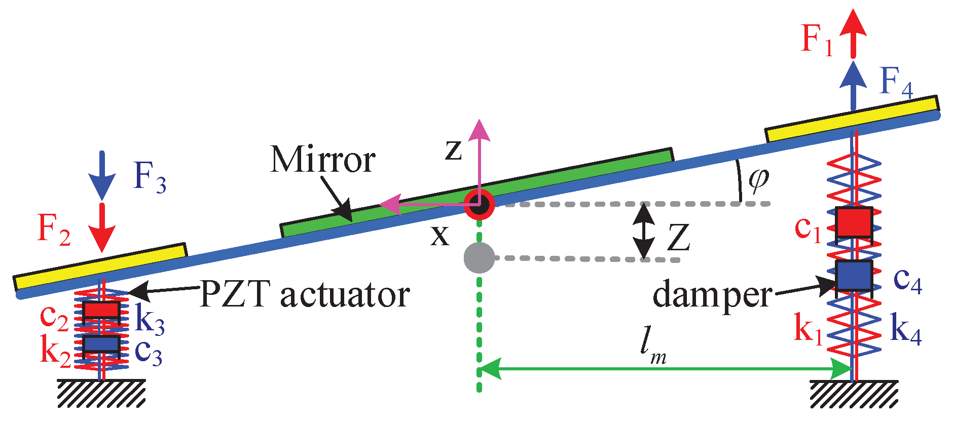 Micromachines 13 01591 g004