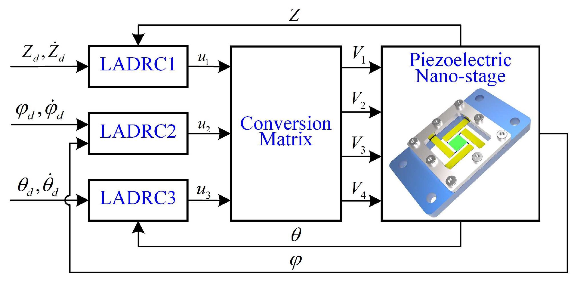 Micromachines 13 01591 g005