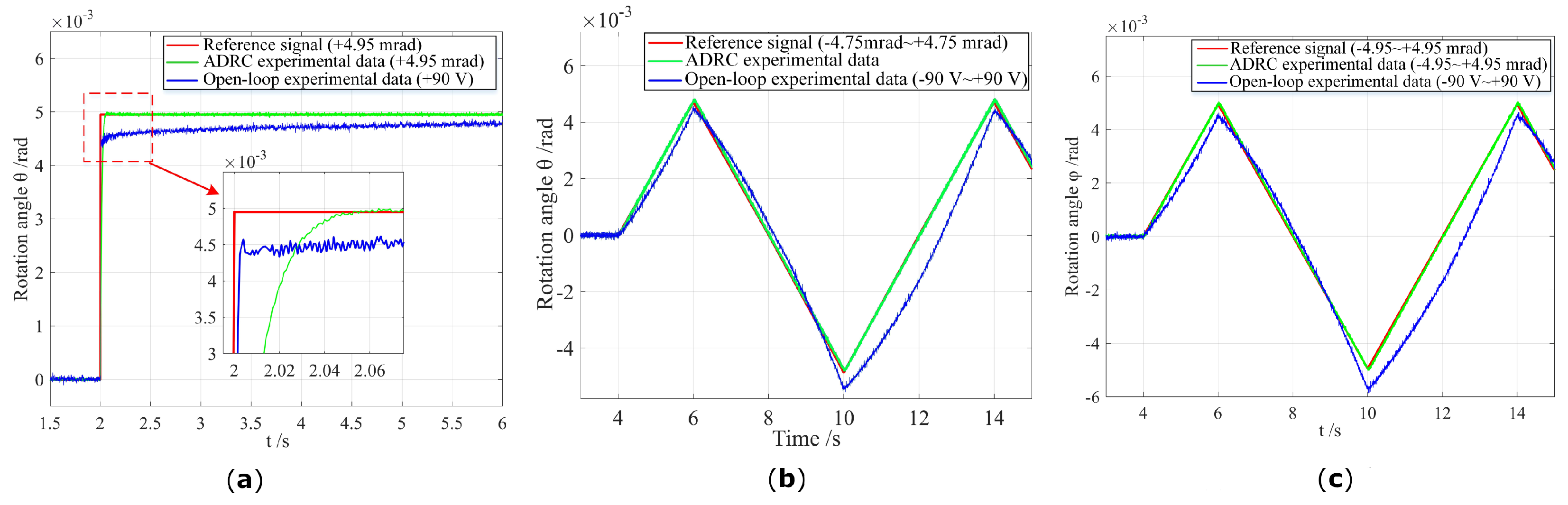 Micromachines 13 01591 g010