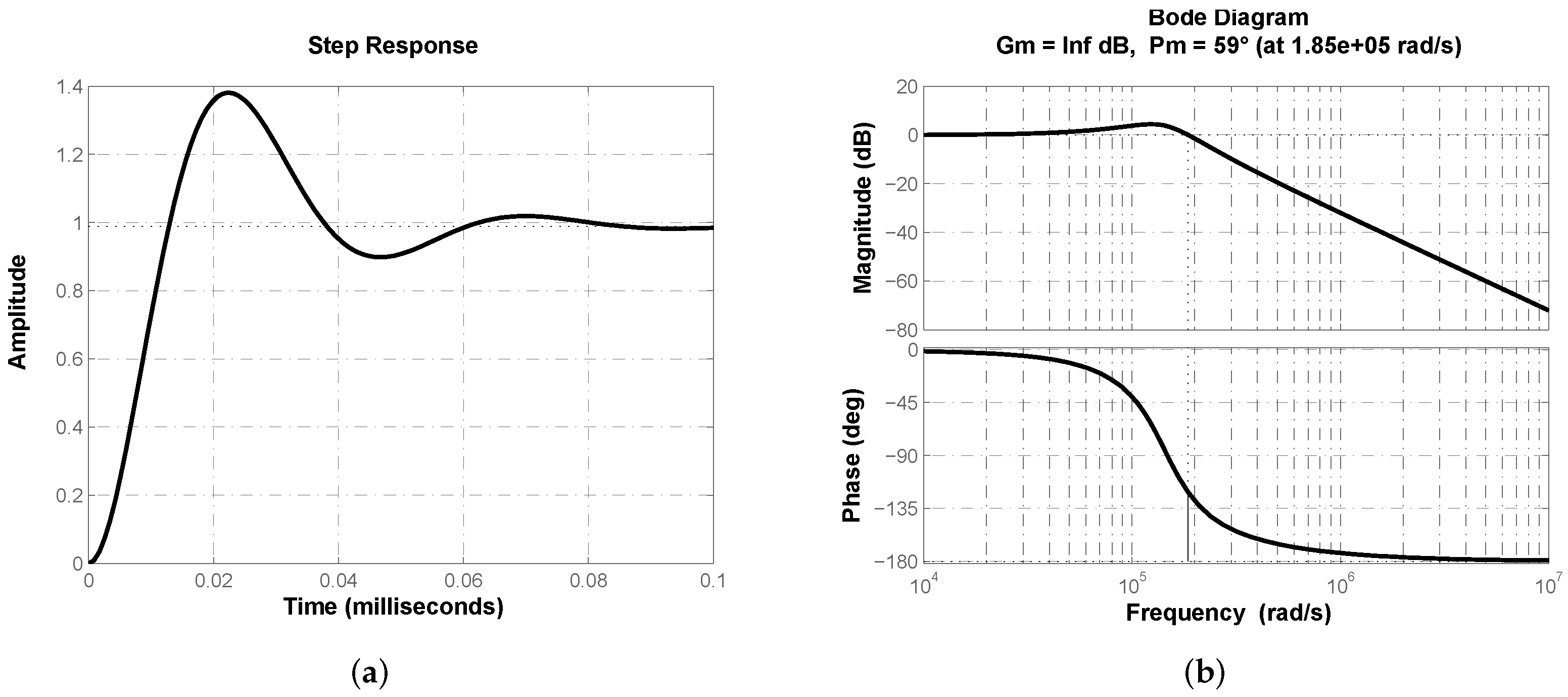 Micromachines 13 01600 g007