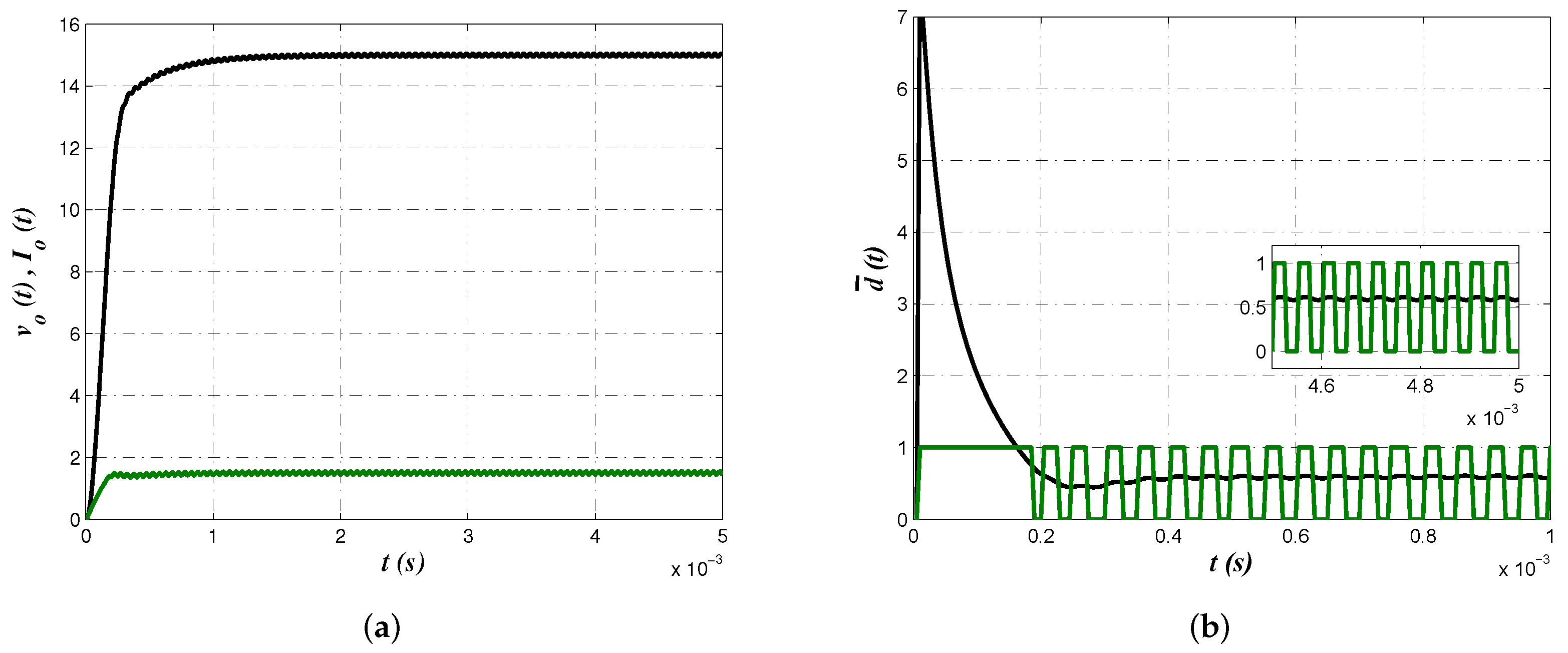 Micromachines 13 01600 g008