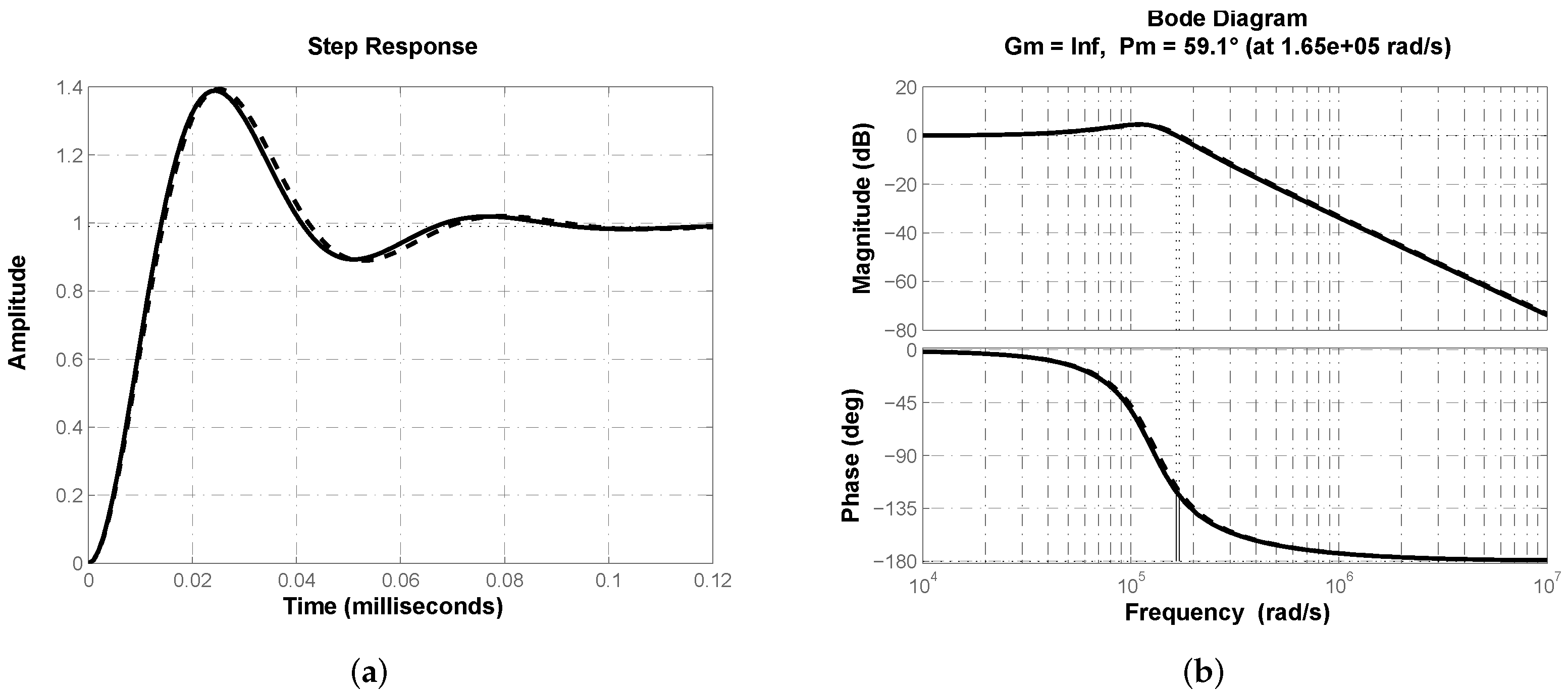 Micromachines 13 01600 g009