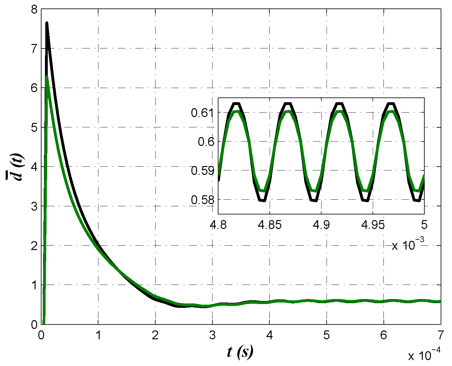 Micromachines 13 01600 g011