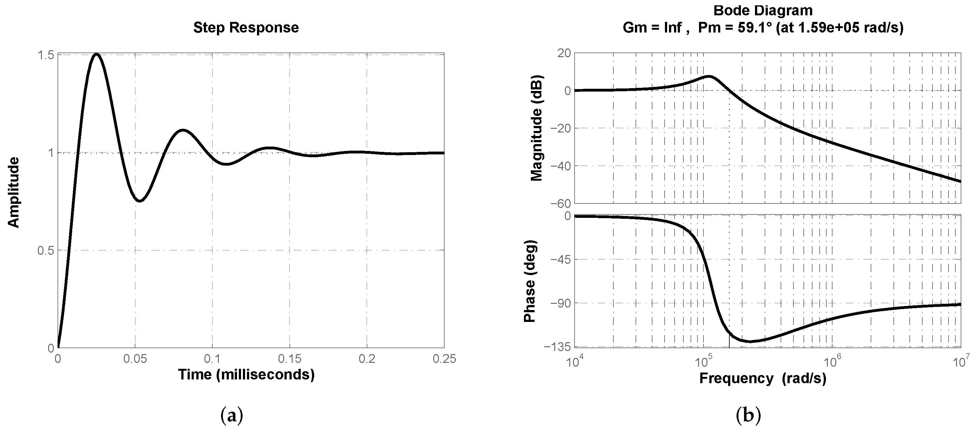 Micromachines 13 01600 g012