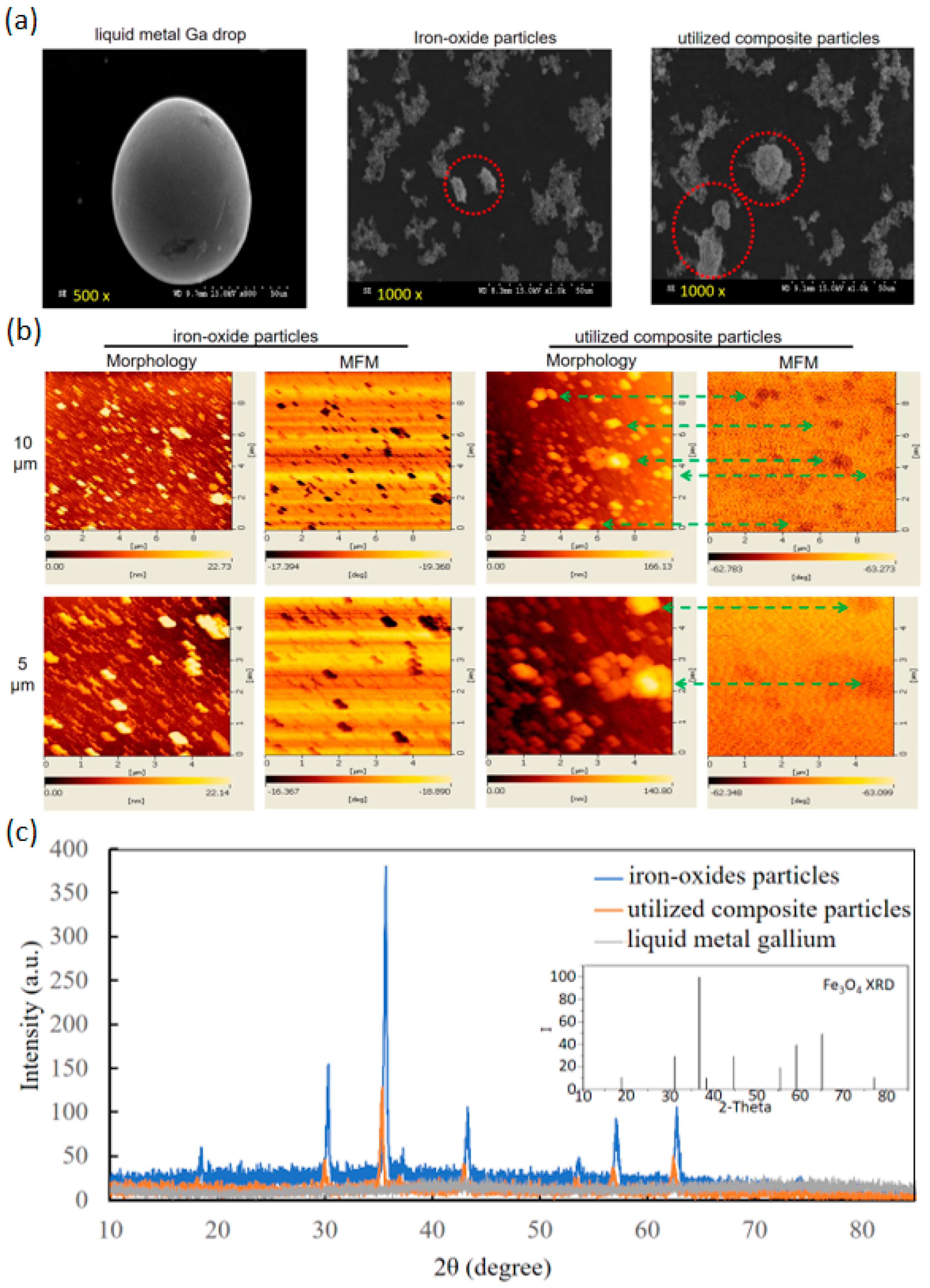 Micromachines 13 01605 g001 Micromachines 13 01605 g001