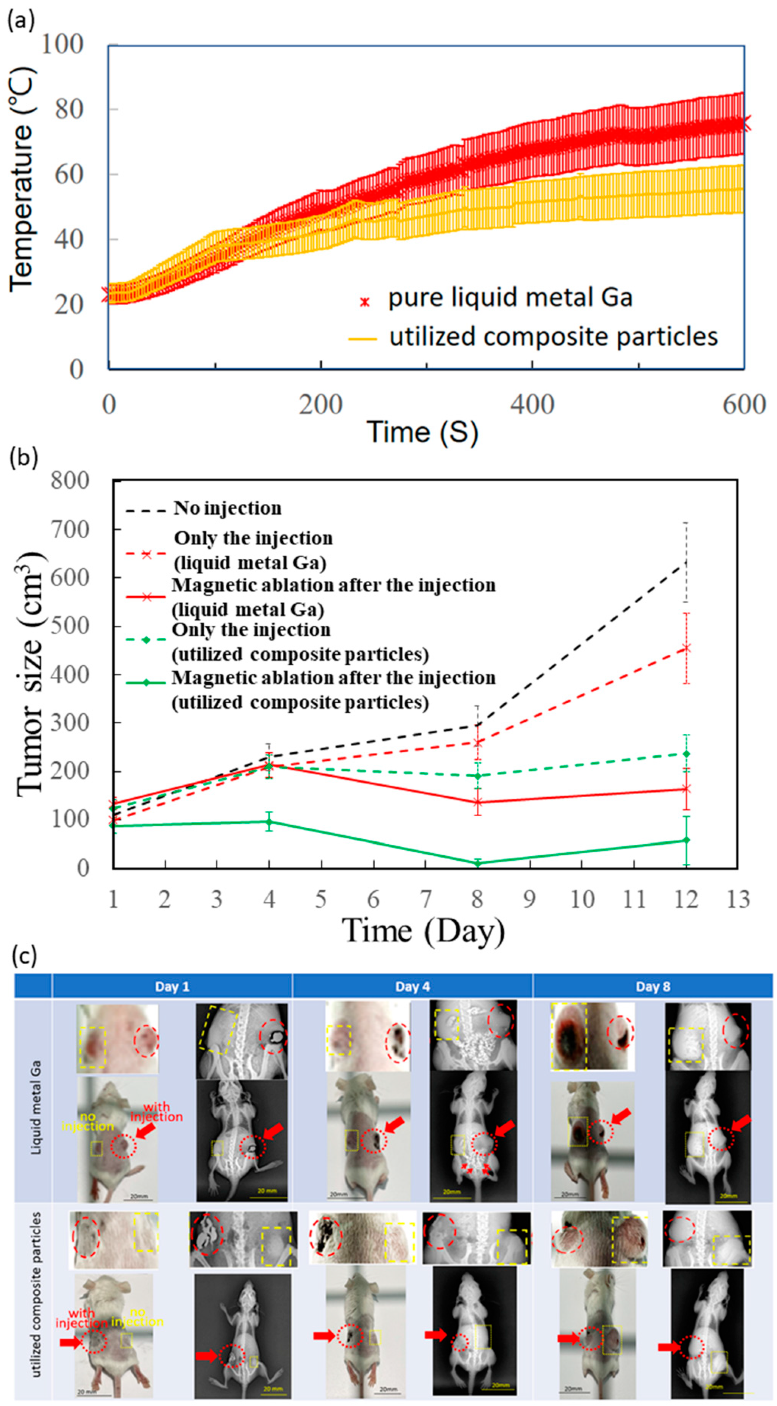 Micromachines 13 01605 g003 Micromachines 13 01605 g003