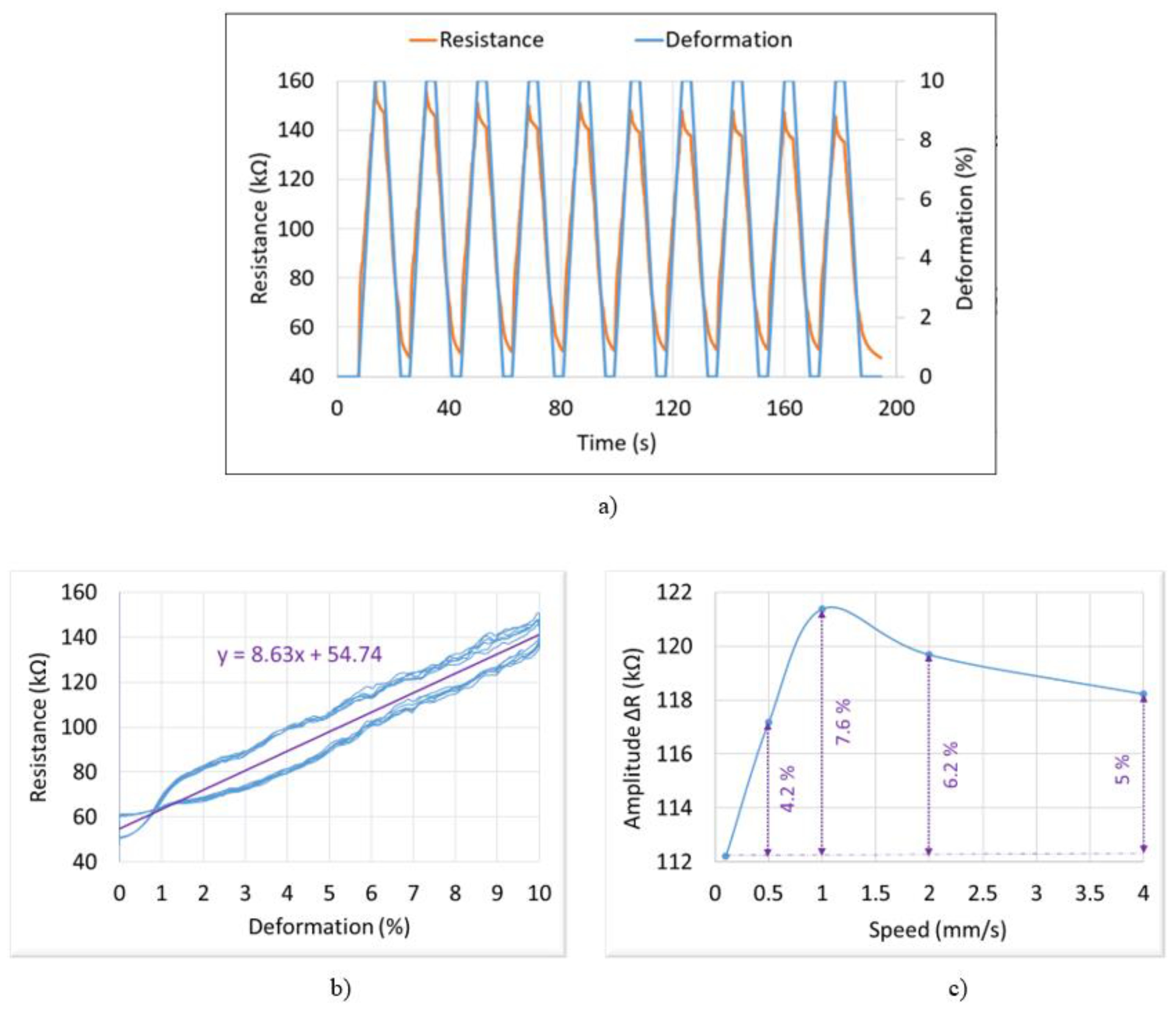 Micromachines 13 01606 g010 Micromachines 13 01606 g010