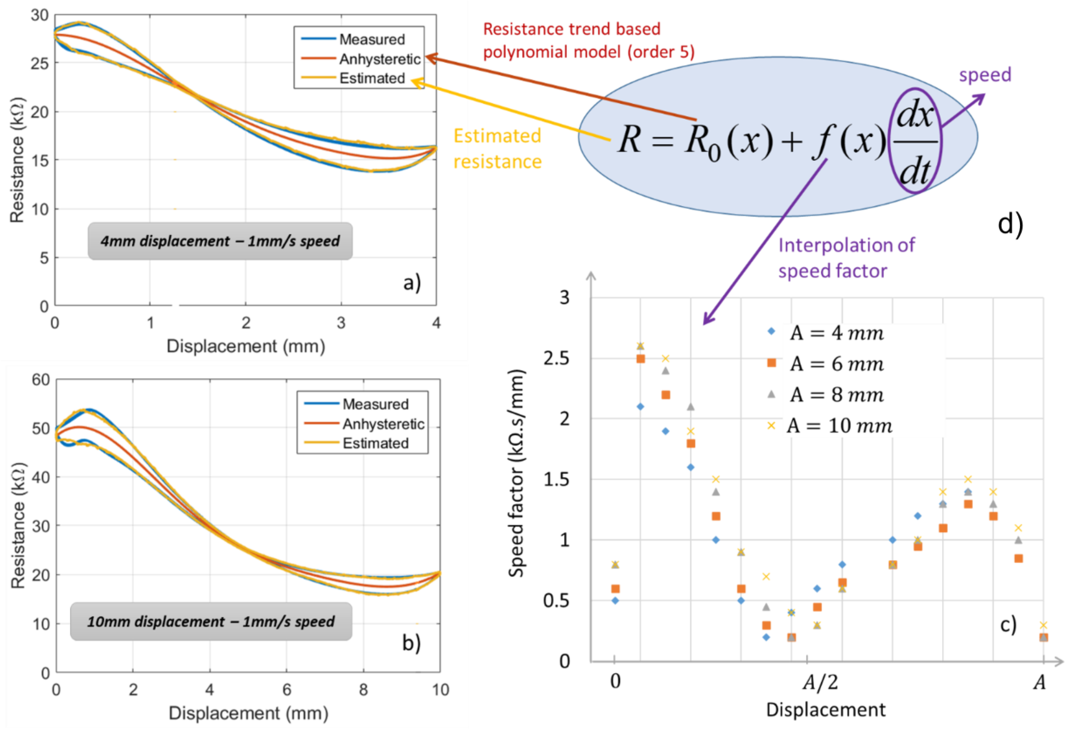 Micromachines 13 01606 g011 Micromachines 13 01606 g011