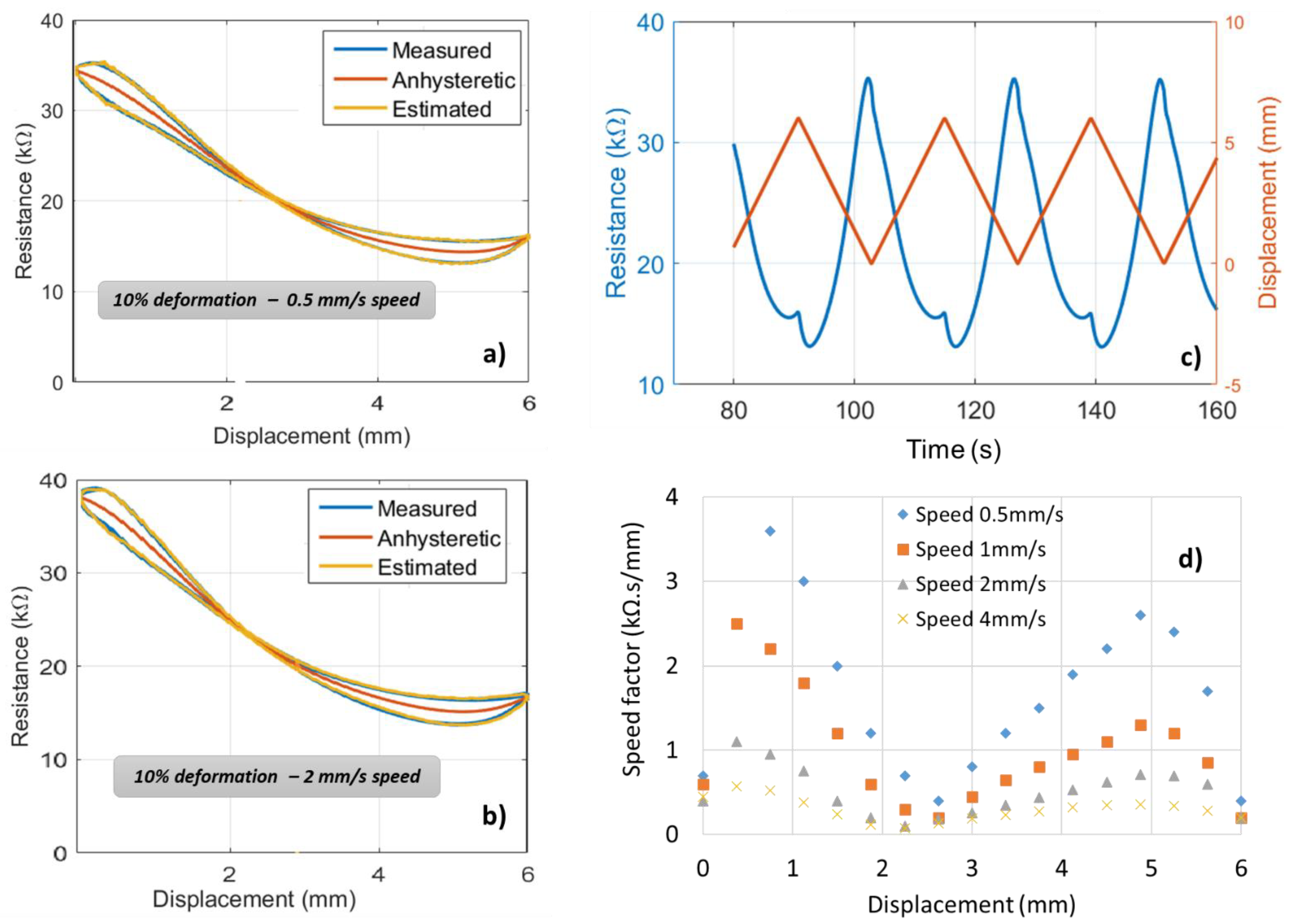 Micromachines 13 01606 g012 Micromachines 13 01606 g012