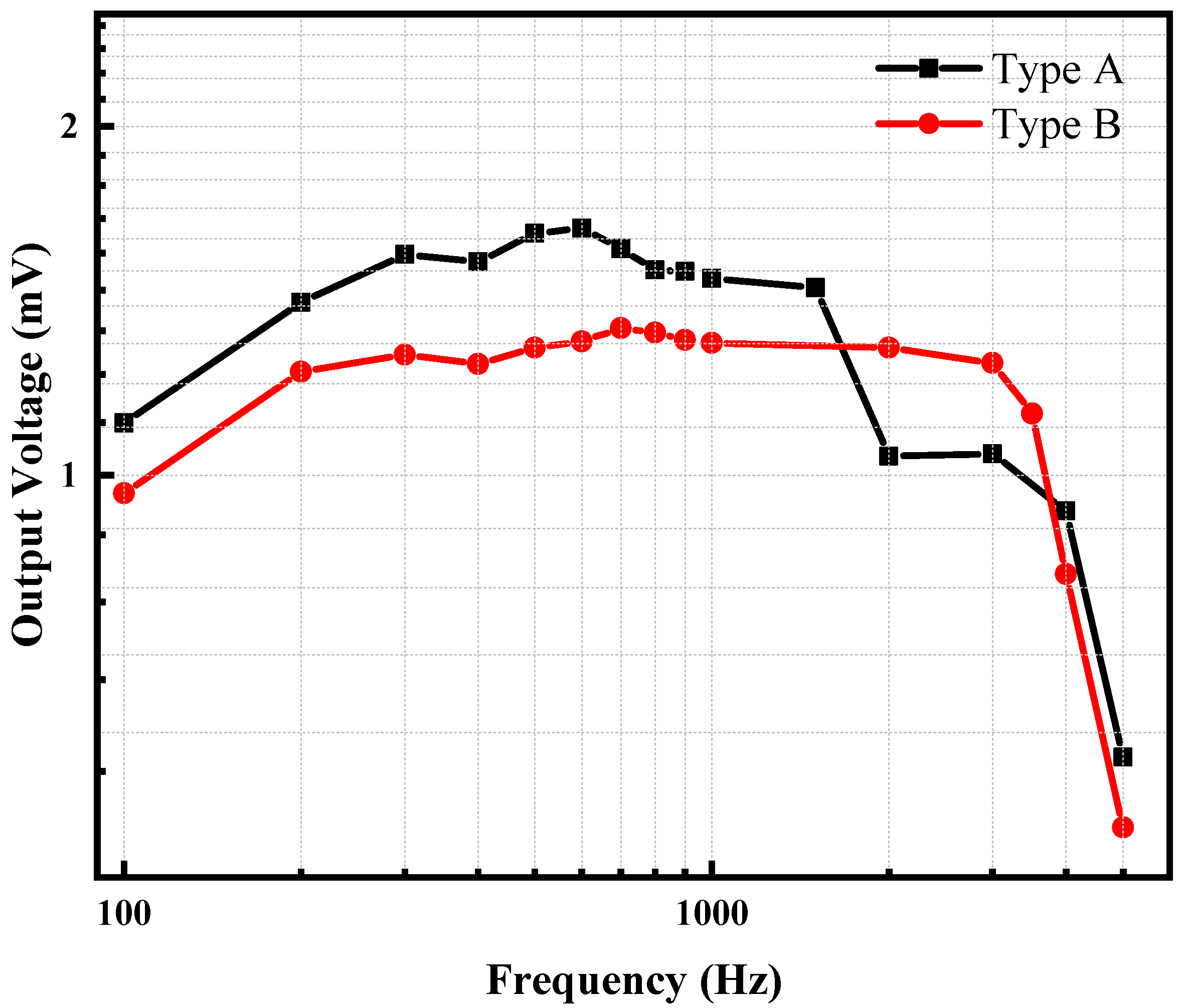 Micromachines 13 01608 g008 Micromachines 13 01608 g008
