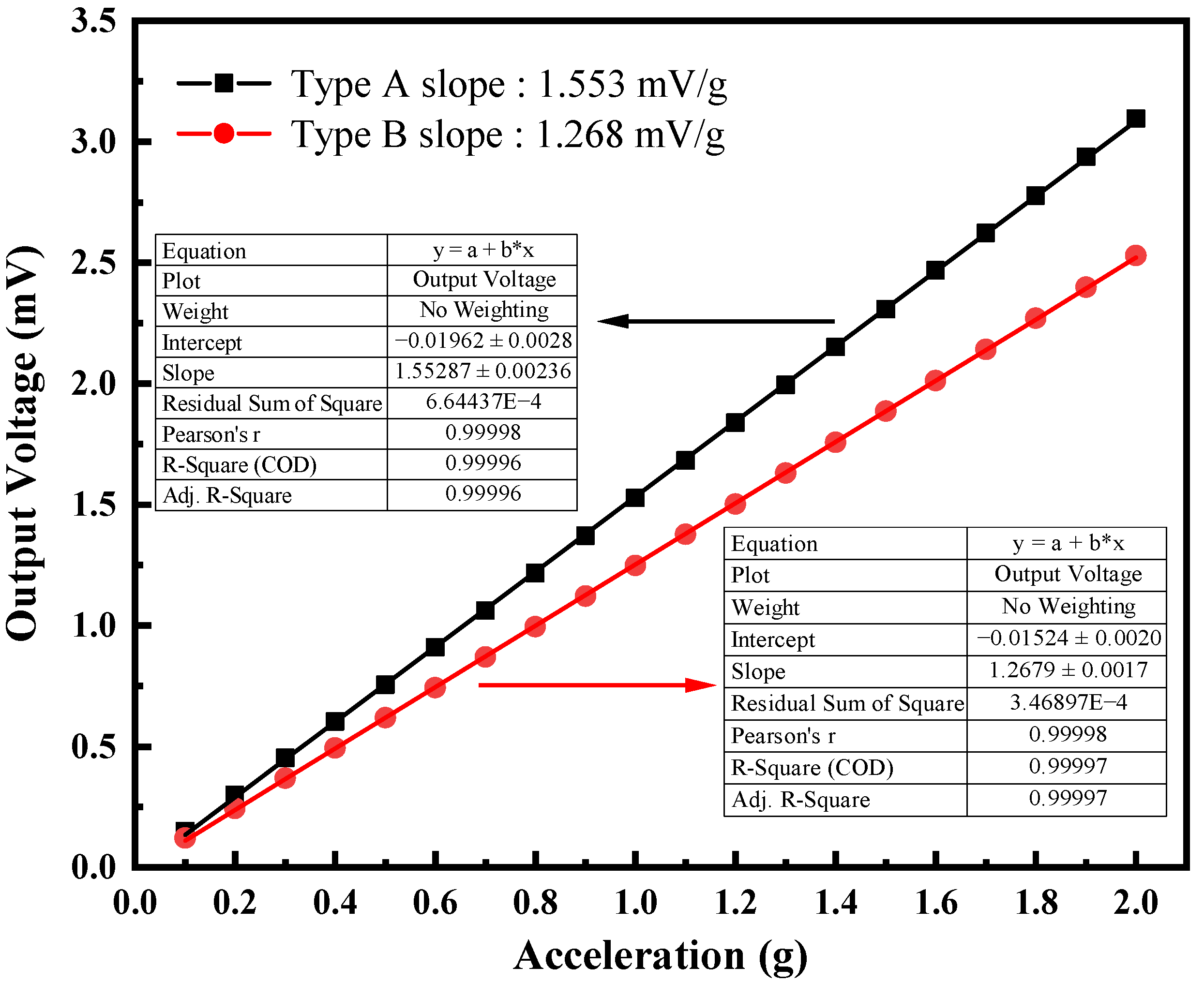 Micromachines 13 01608 g009 Micromachines 13 01608 g009