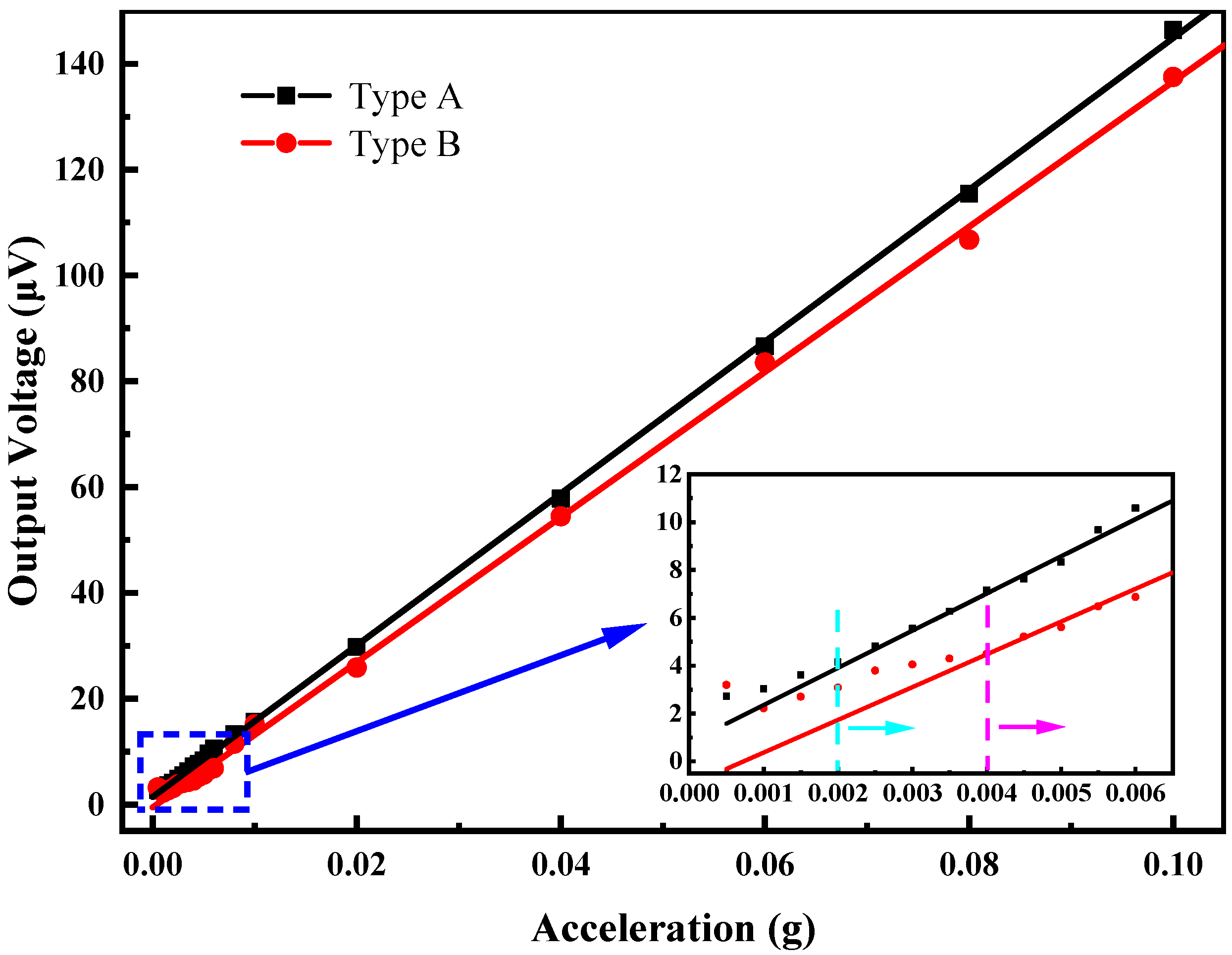 Micromachines 13 01608 g010 Micromachines 13 01608 g010
