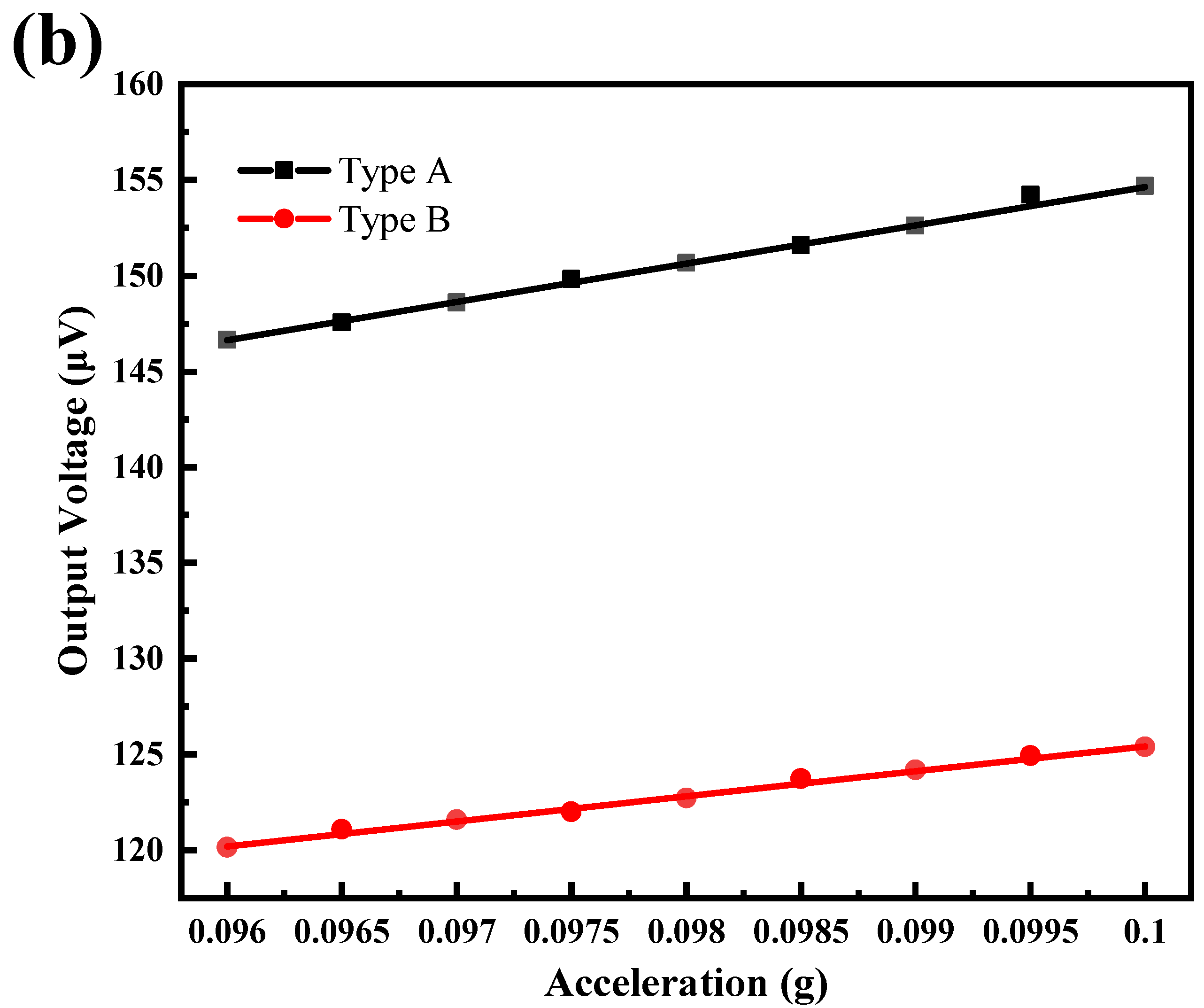 Micromachines 13 01608 g011b Micromachines 13 01608 g011b
