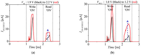 Micromachines | Free Full-Text | A Monolithic 3-Dimensional Static ...