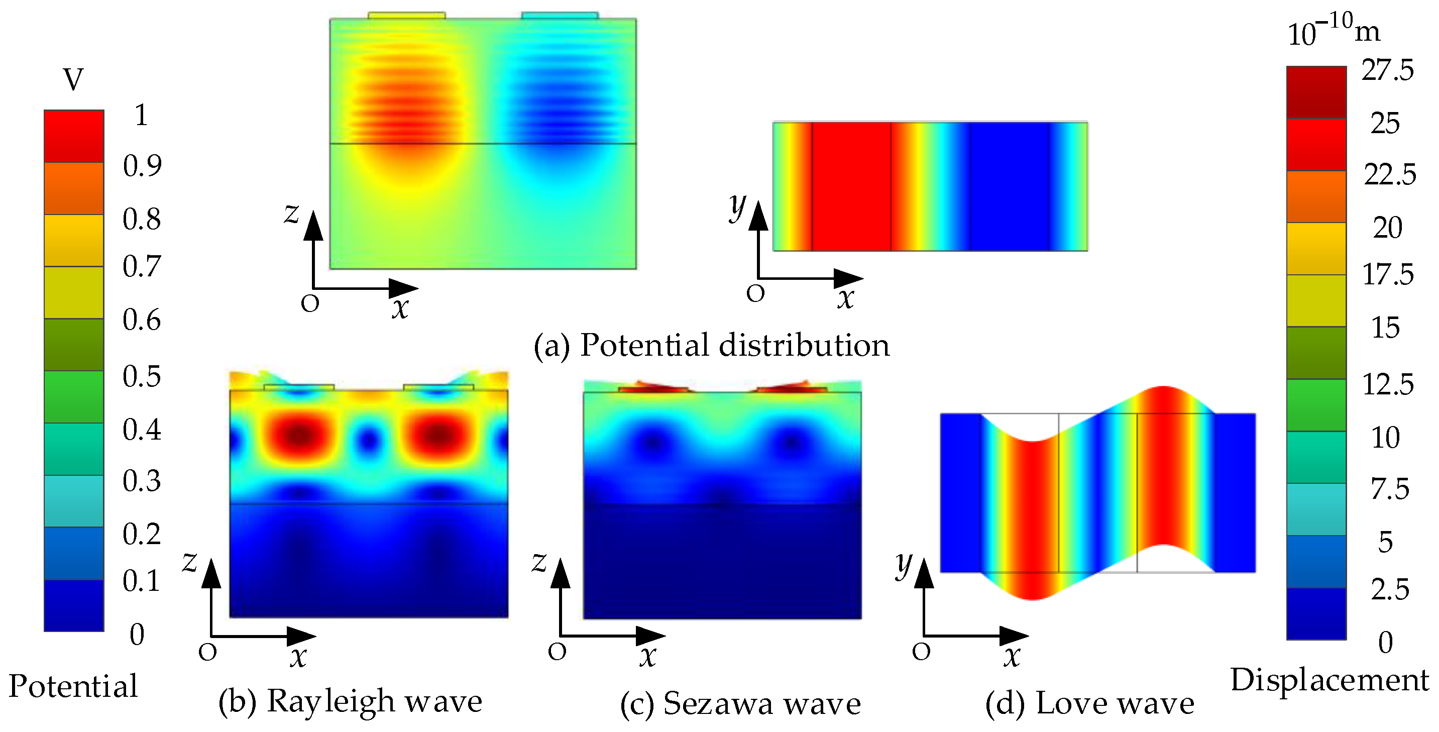 Micromachines 13 01628 g004
