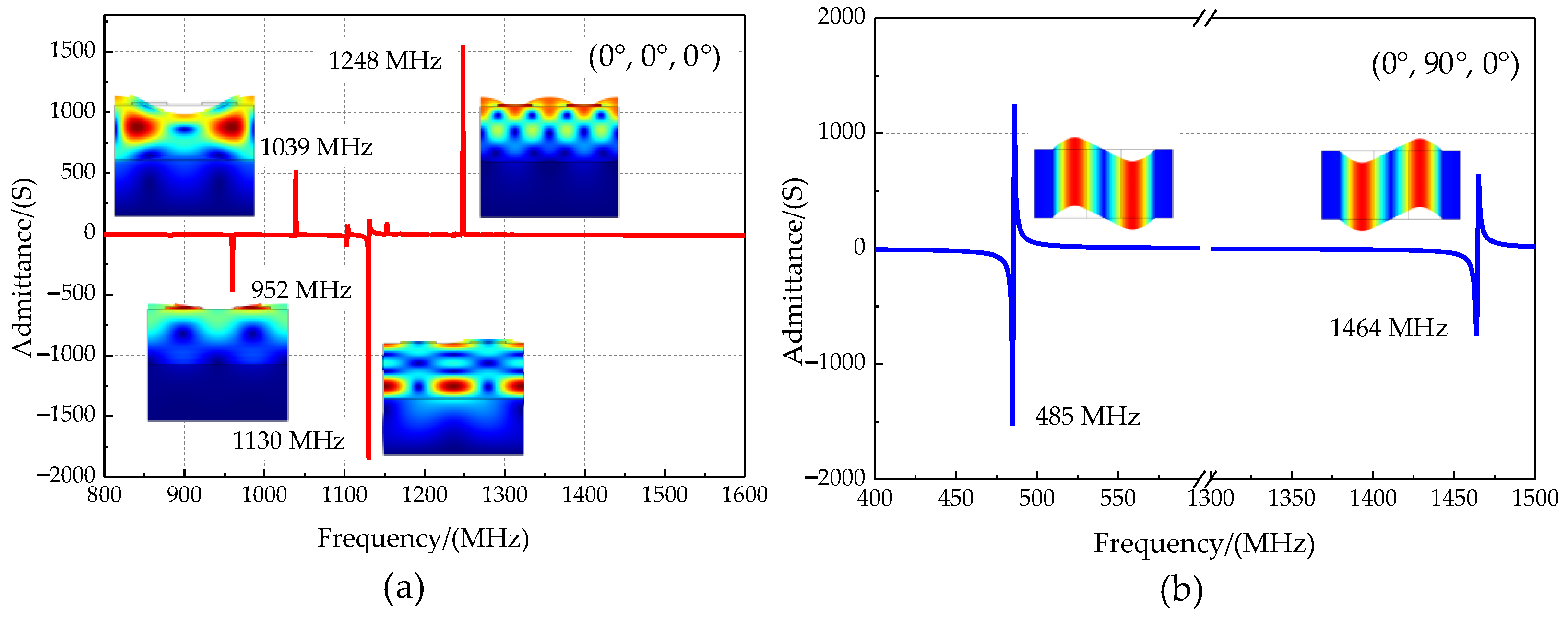Micromachines 13 01628 g005
