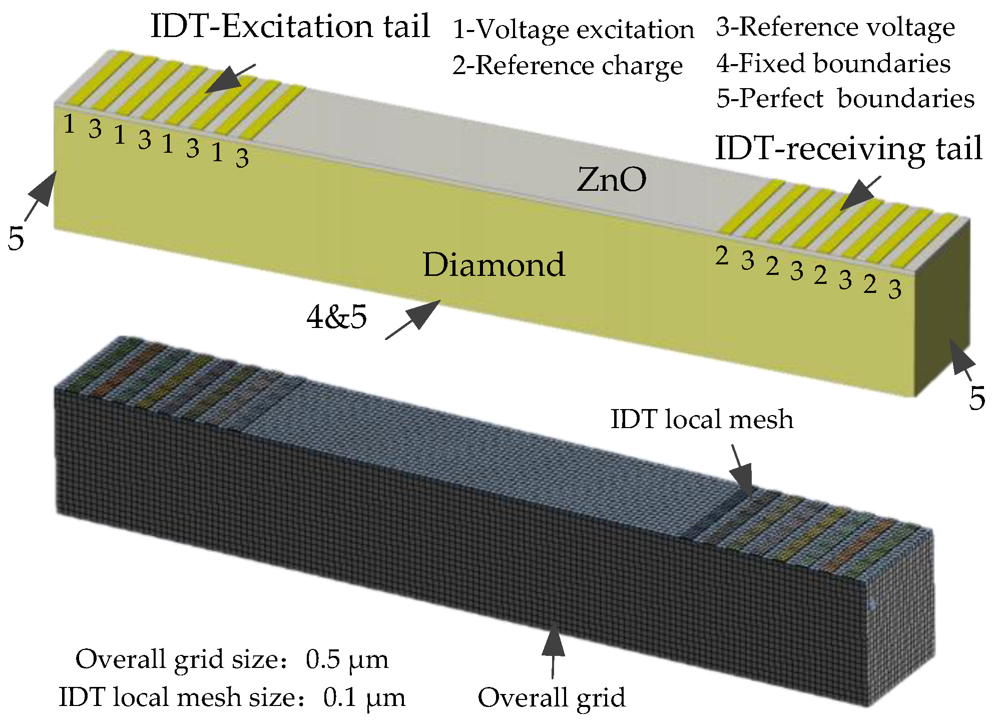 Micromachines 13 01628 g006
