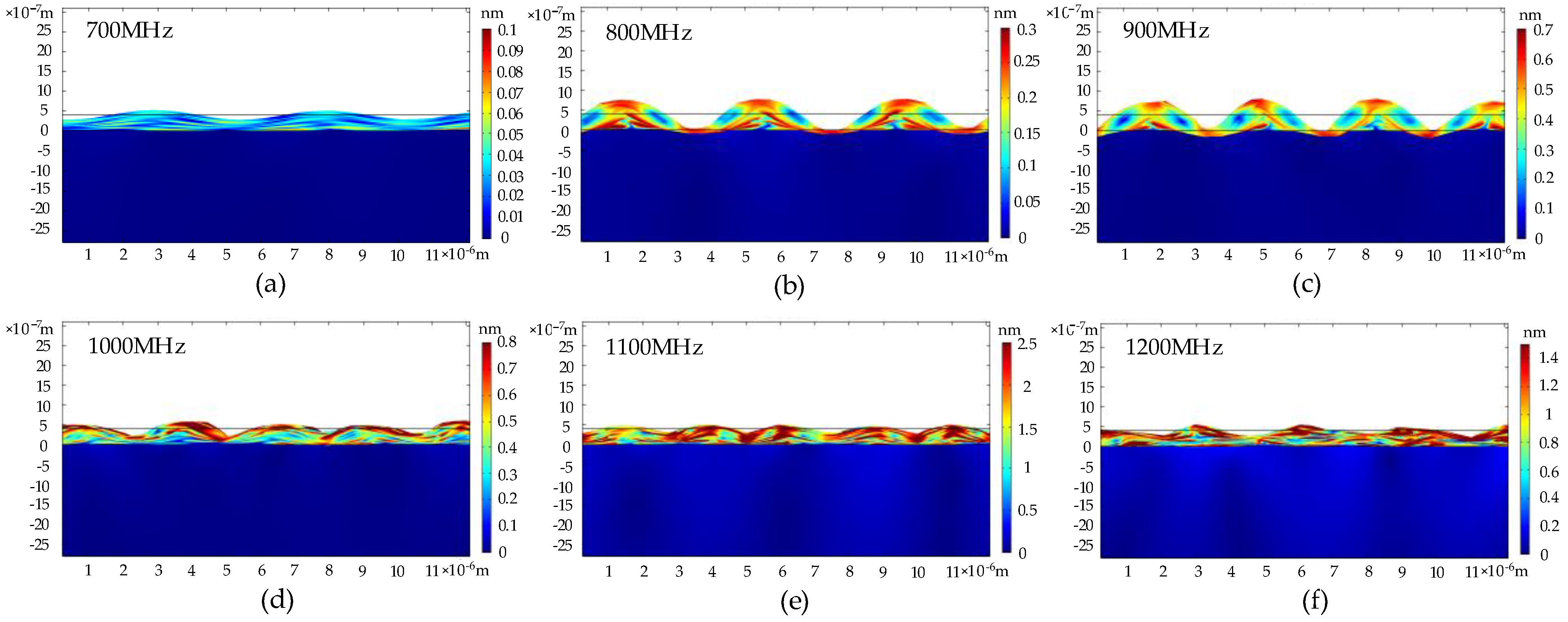 Micromachines 13 01628 g007