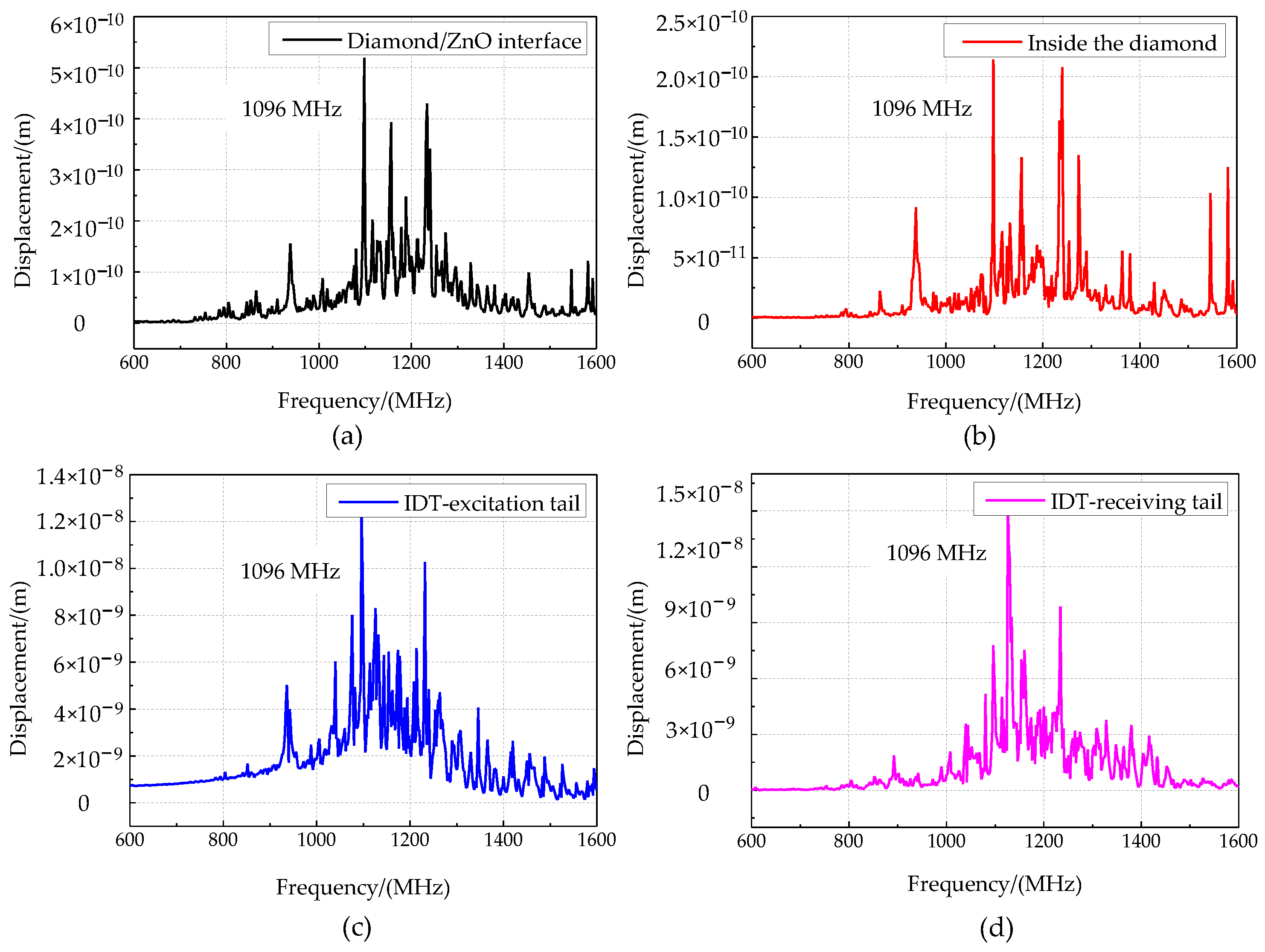 Micromachines 13 01628 g008