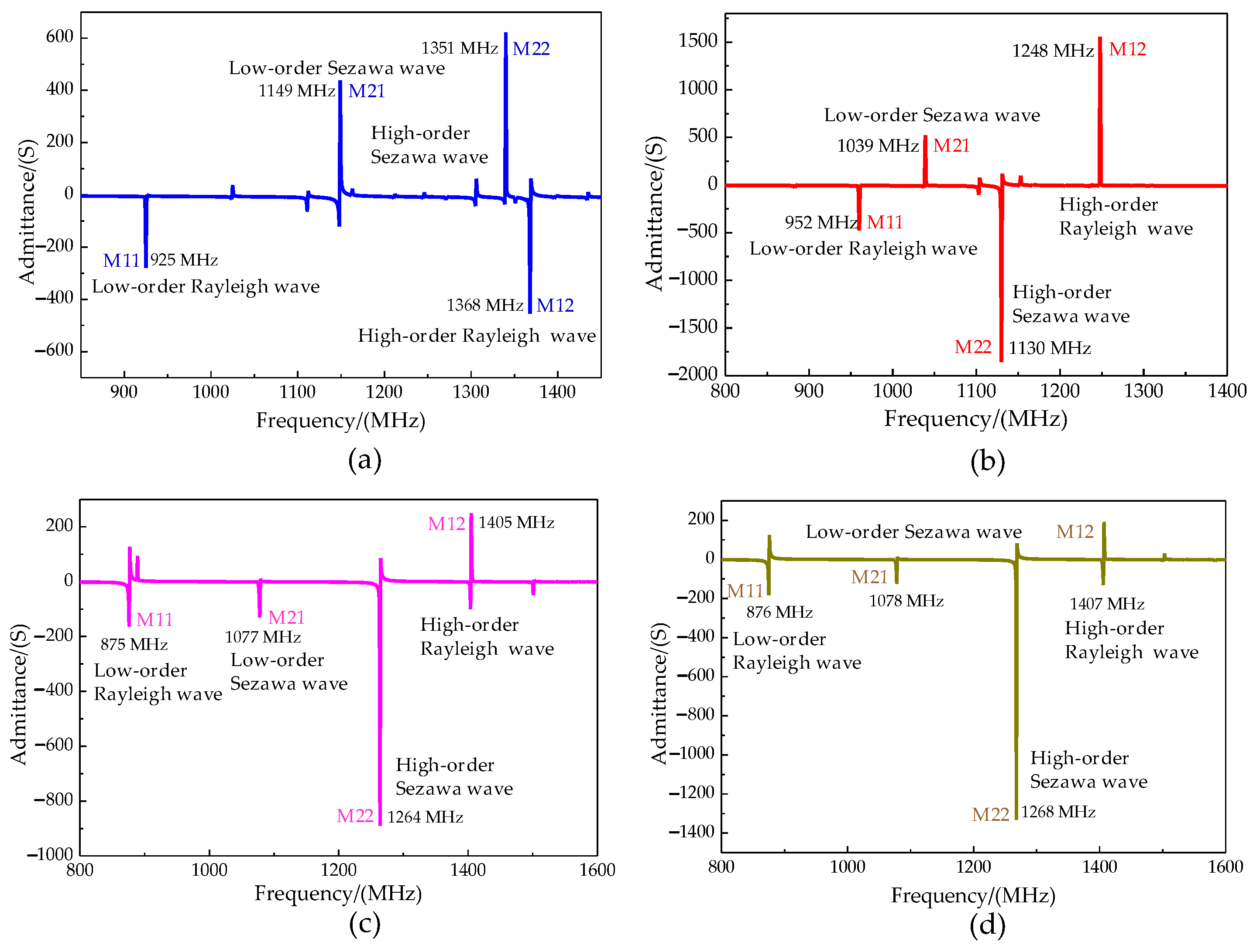 Micromachines 13 01628 g010
