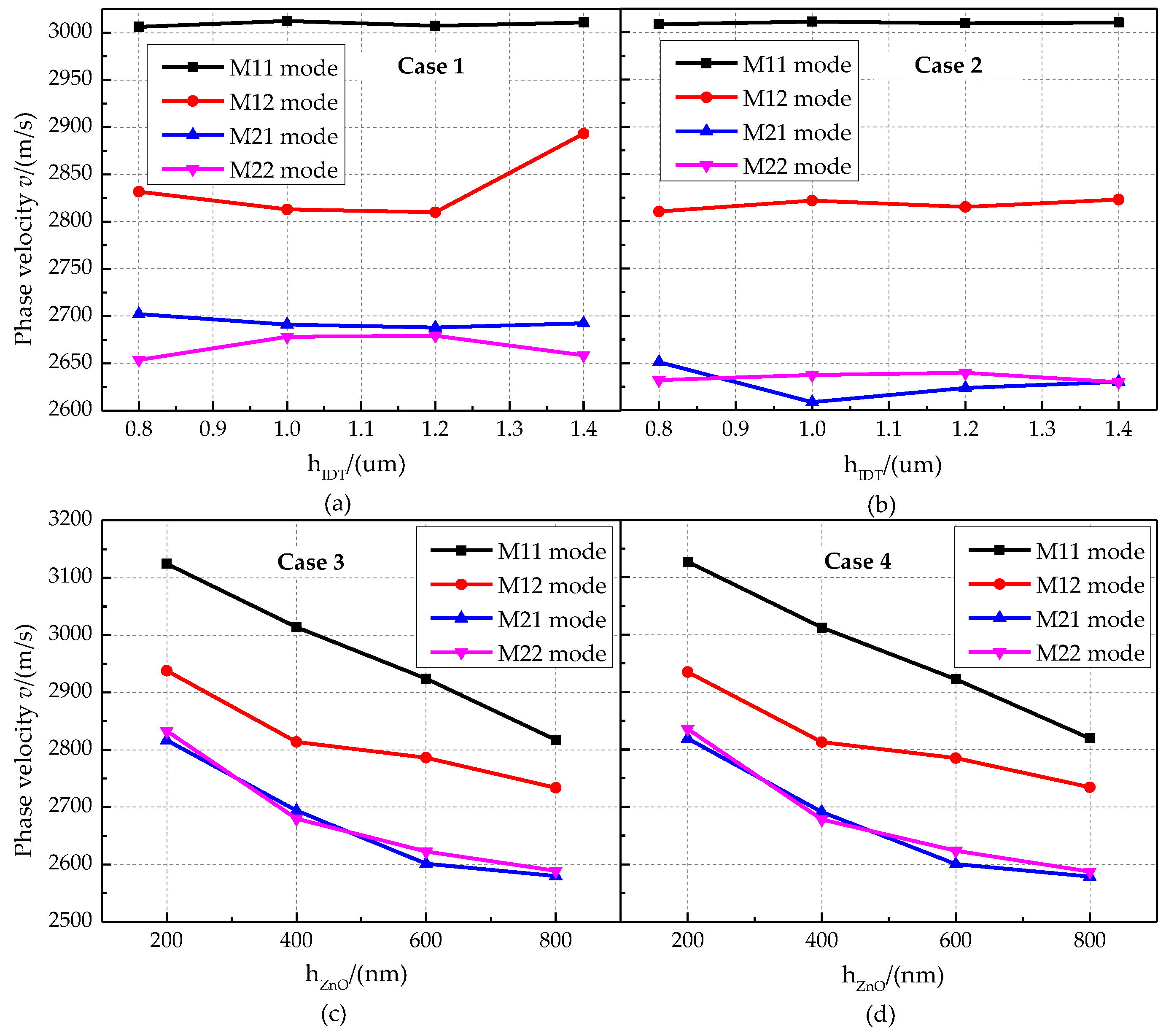 Micromachines 13 01628 g012