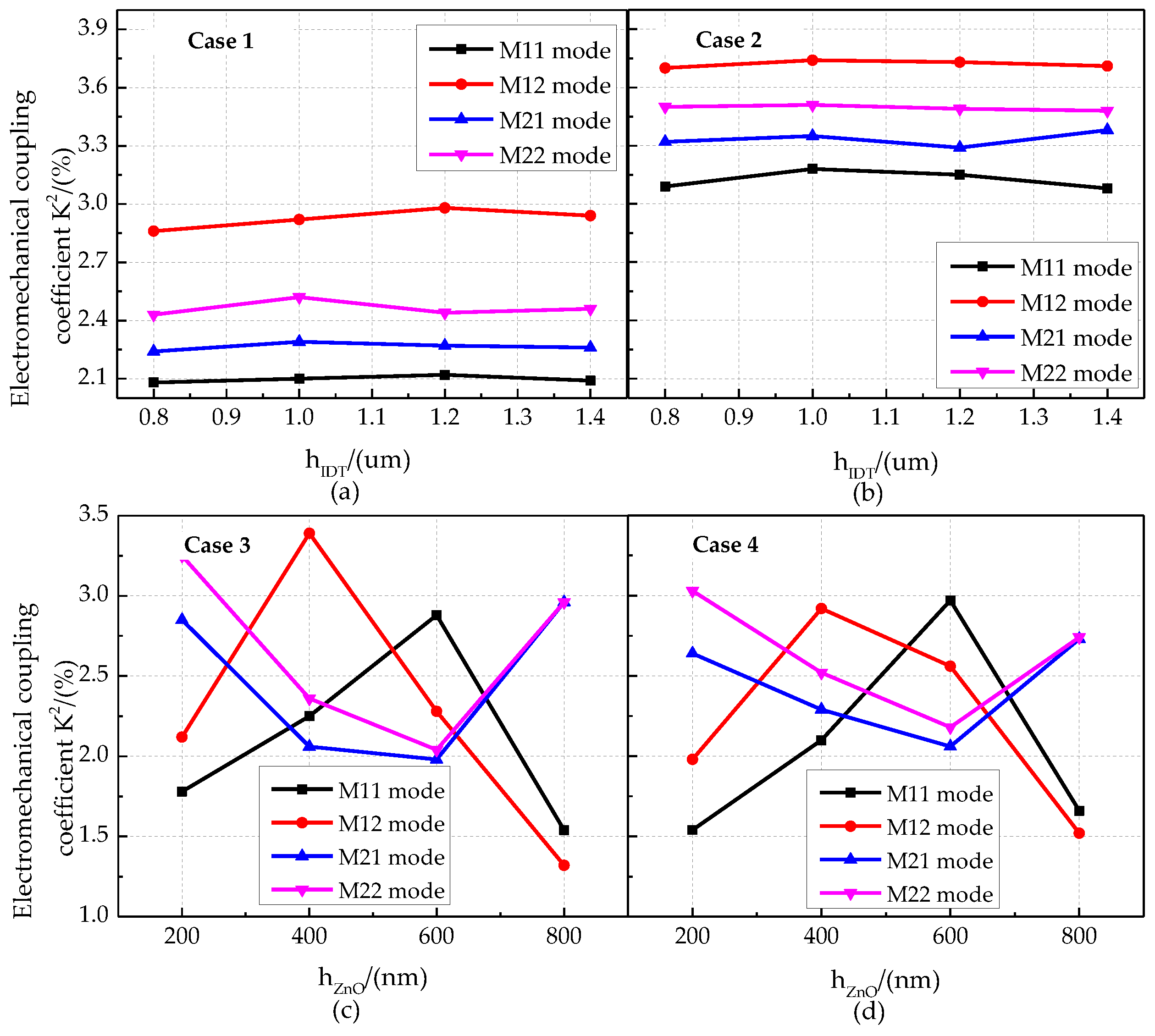 Micromachines 13 01628 g015