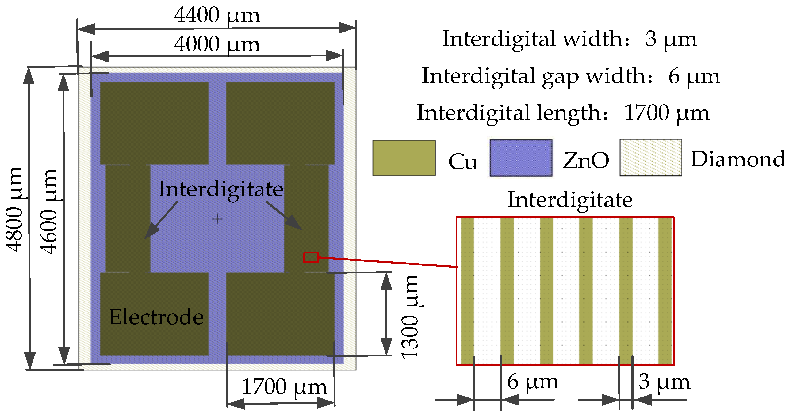 Micromachines 13 01628 g016