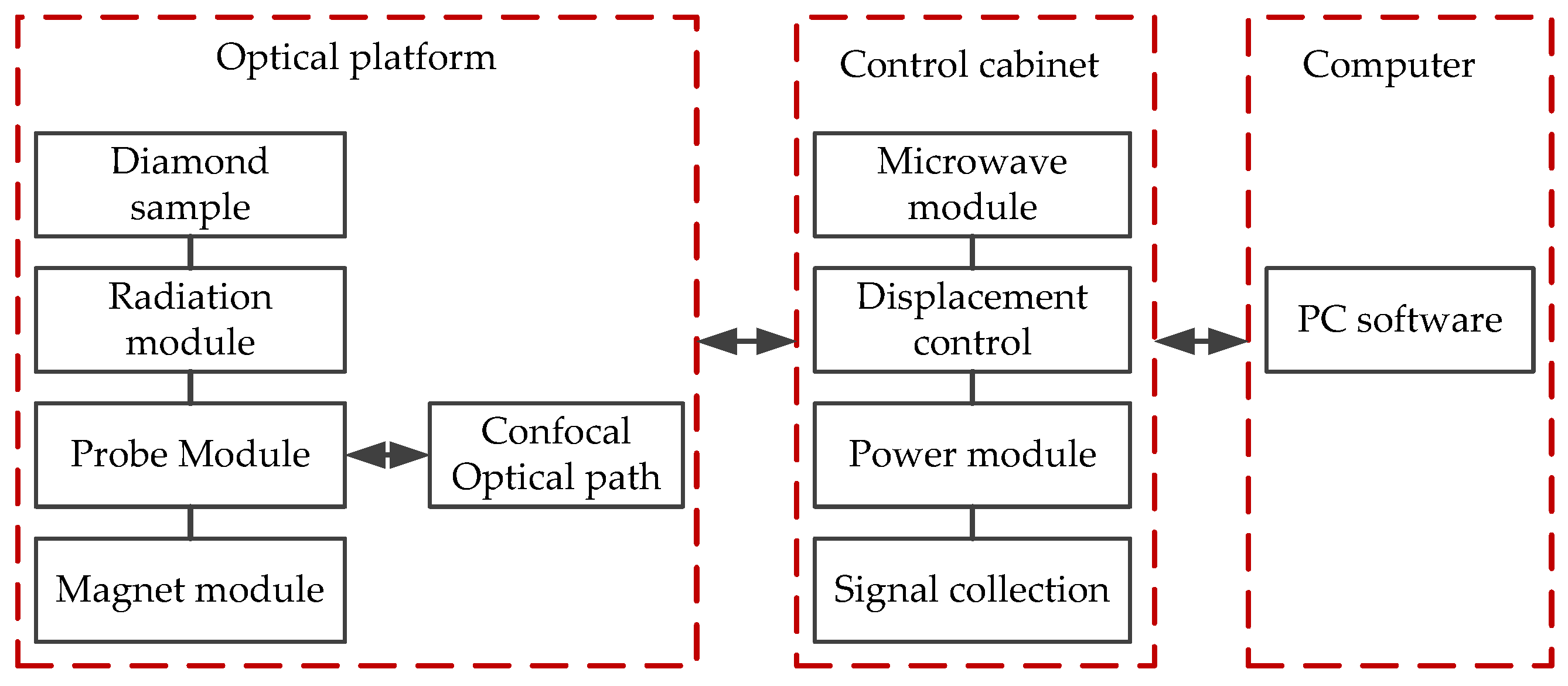 Micromachines 13 01628 g019