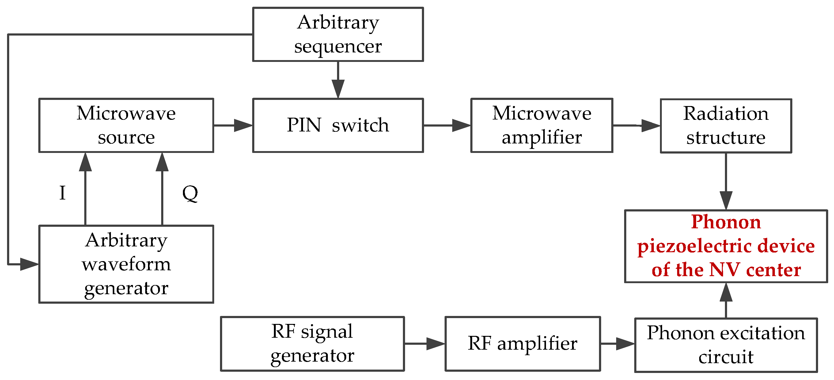 Micromachines 13 01628 g020