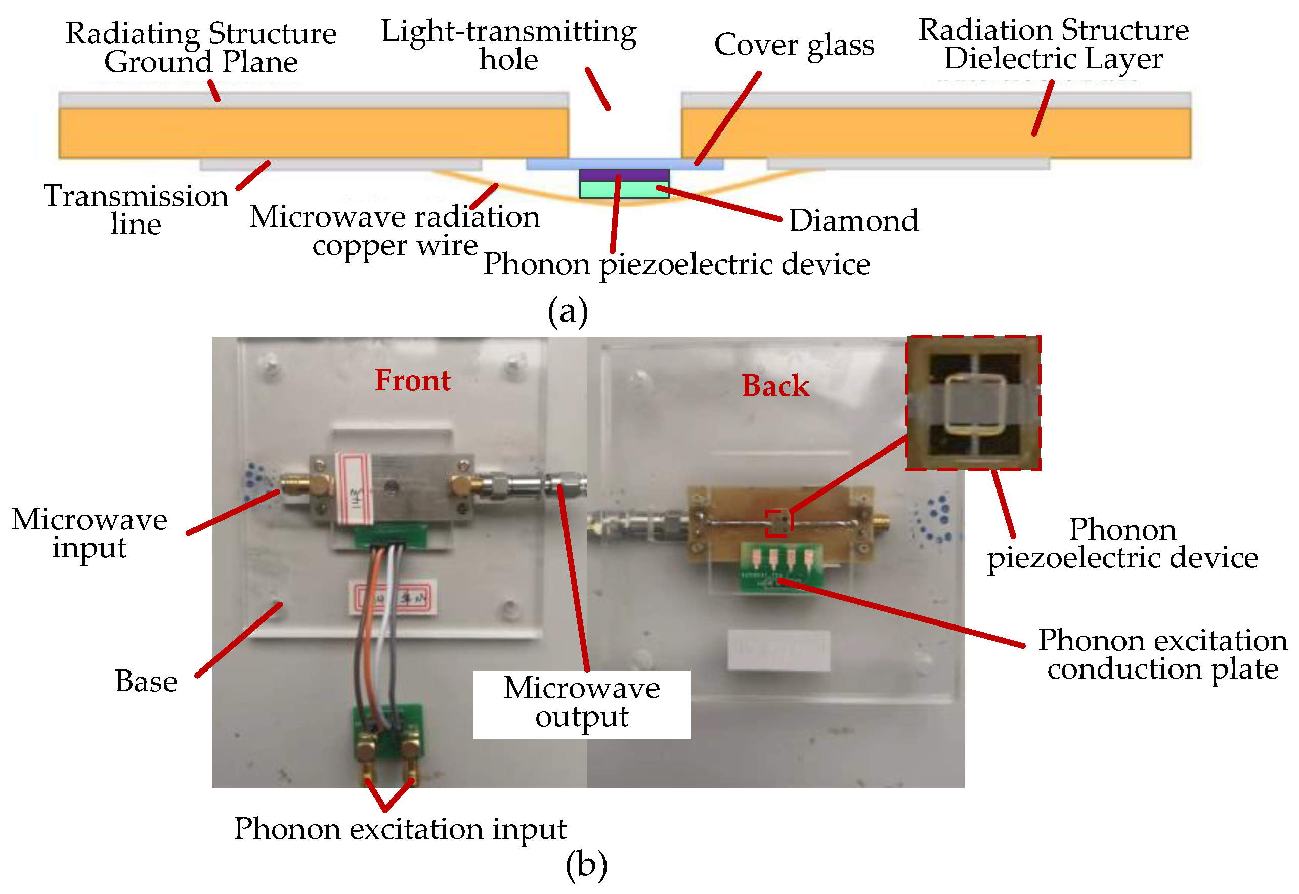 Micromachines 13 01628 g021