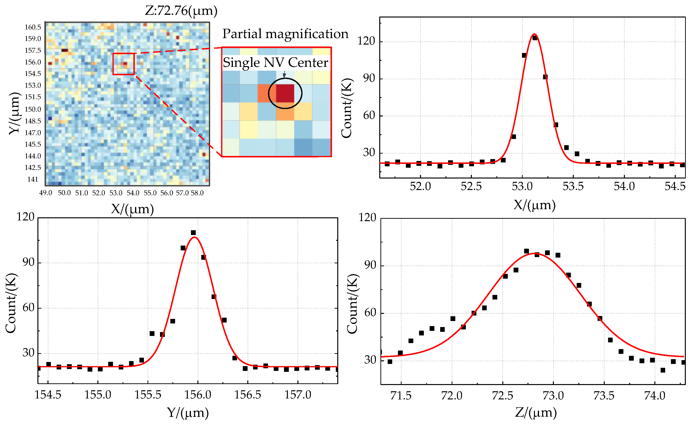 Micromachines 13 01628 g023