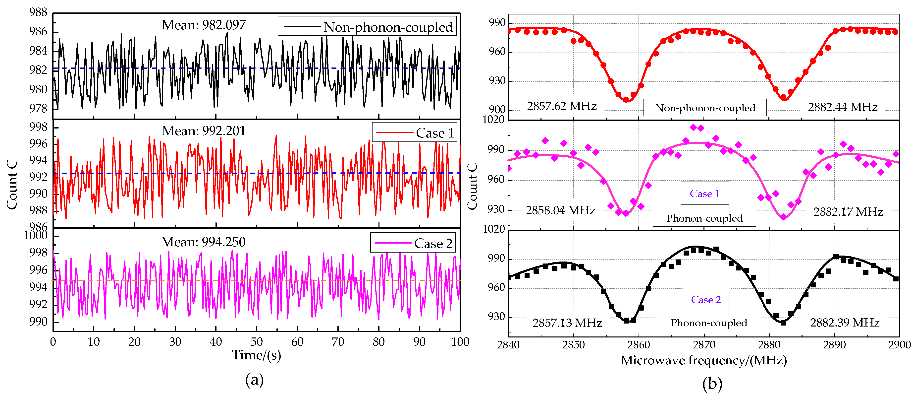 Micromachines 13 01628 g024