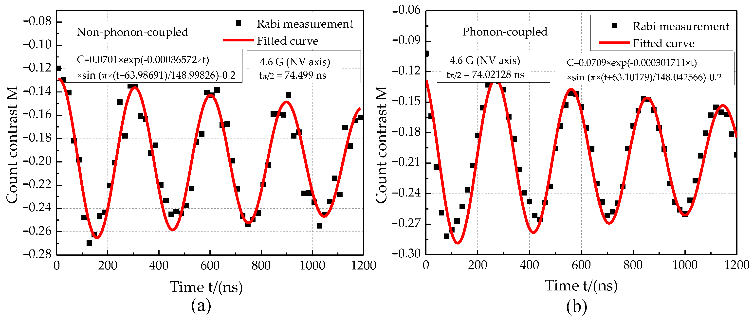 Micromachines 13 01628 g025