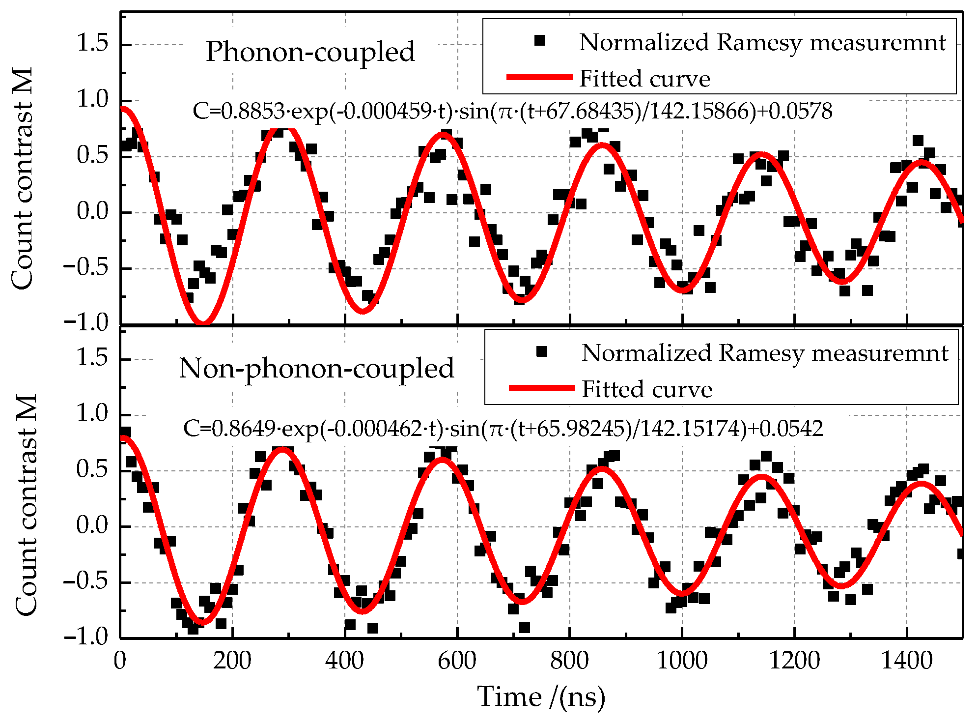Micromachines 13 01628 g026