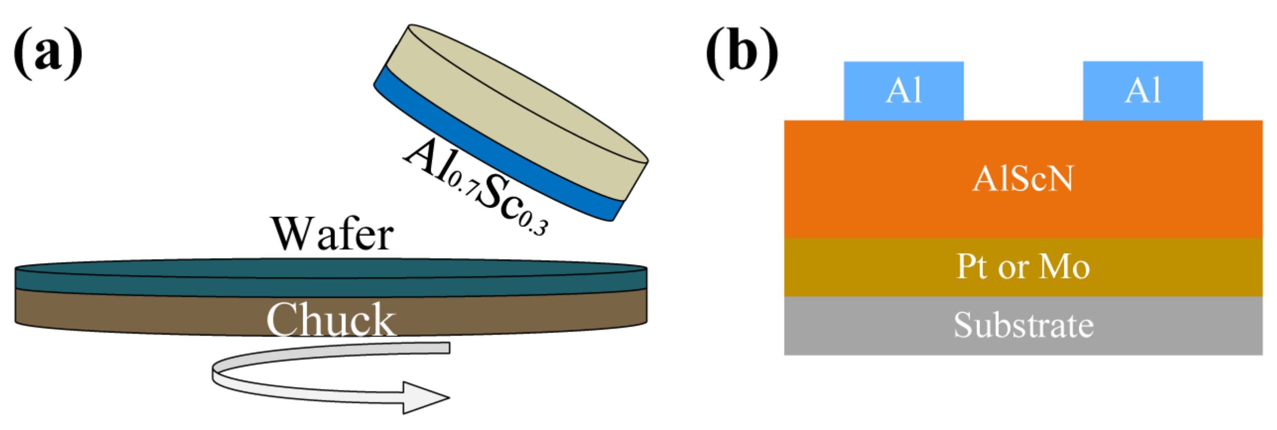 Micromachines 13 01629 g002