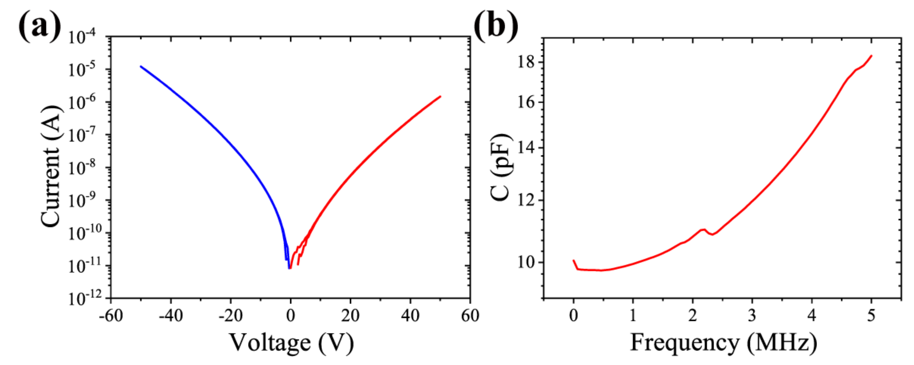 Micromachines 13 01629 g005