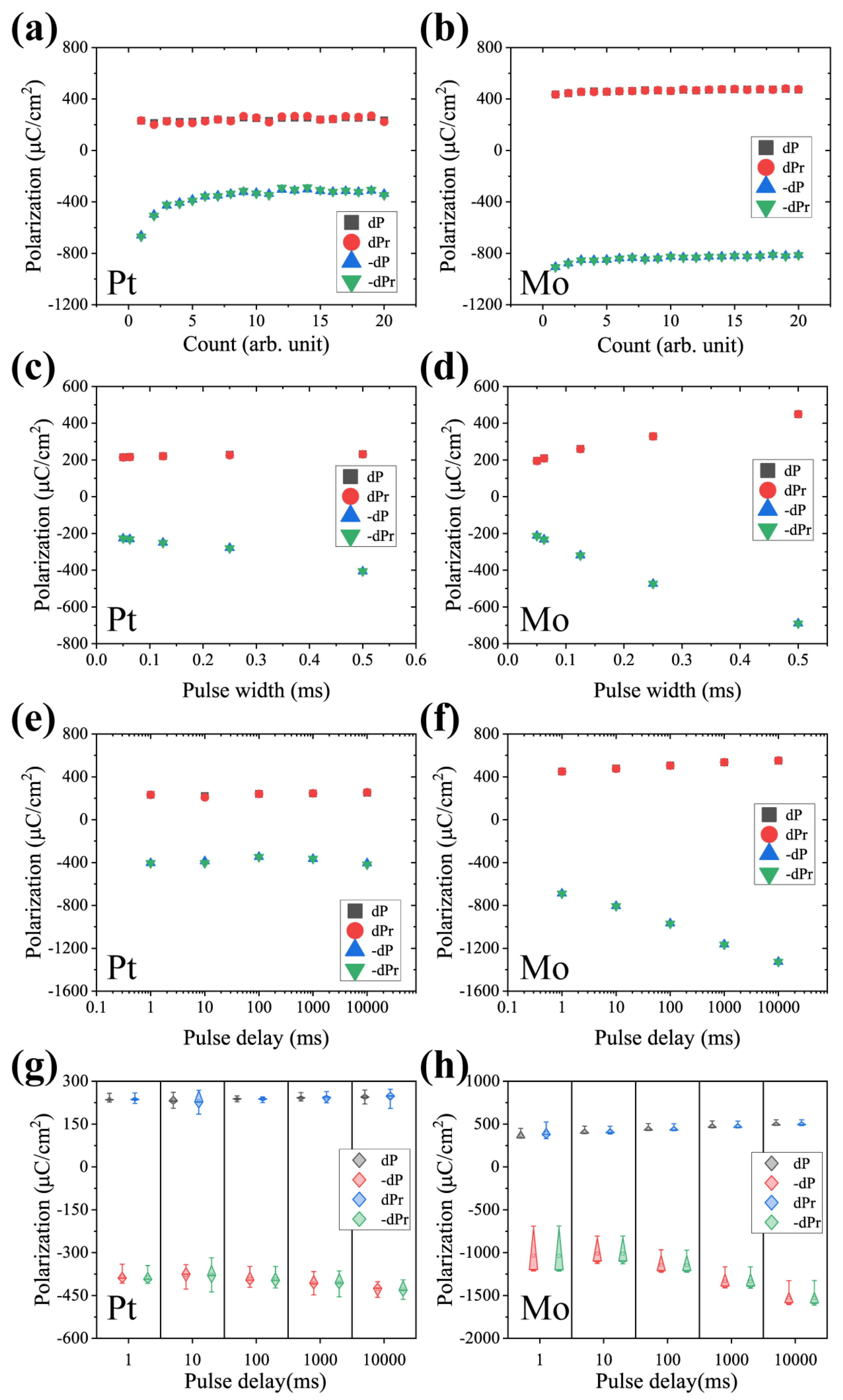 Micromachines 13 01629 g009